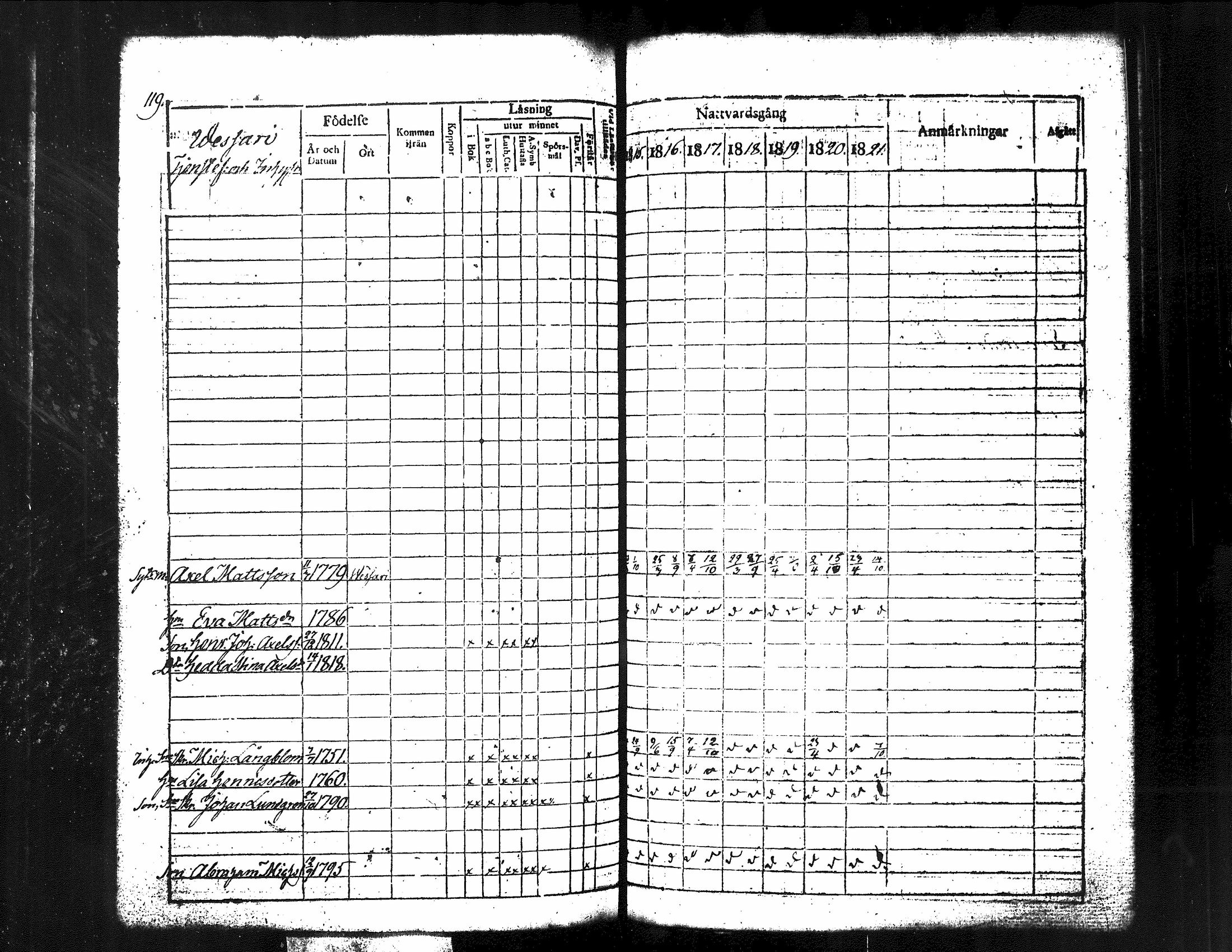 [ ../kirjat/Kirkonkirjat/kuorevesi/rippikirja_1815-1829_tk506/kuvat/129.jpg ]