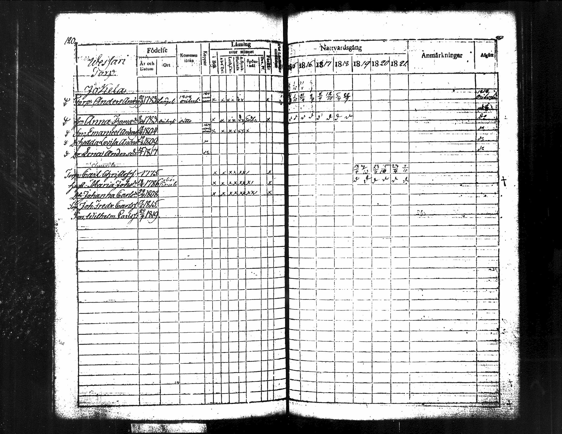 [ ../kirjat/Kirkonkirjat/kuorevesi/rippikirja_1815-1829_tk506/kuvat/130.jpg ]
