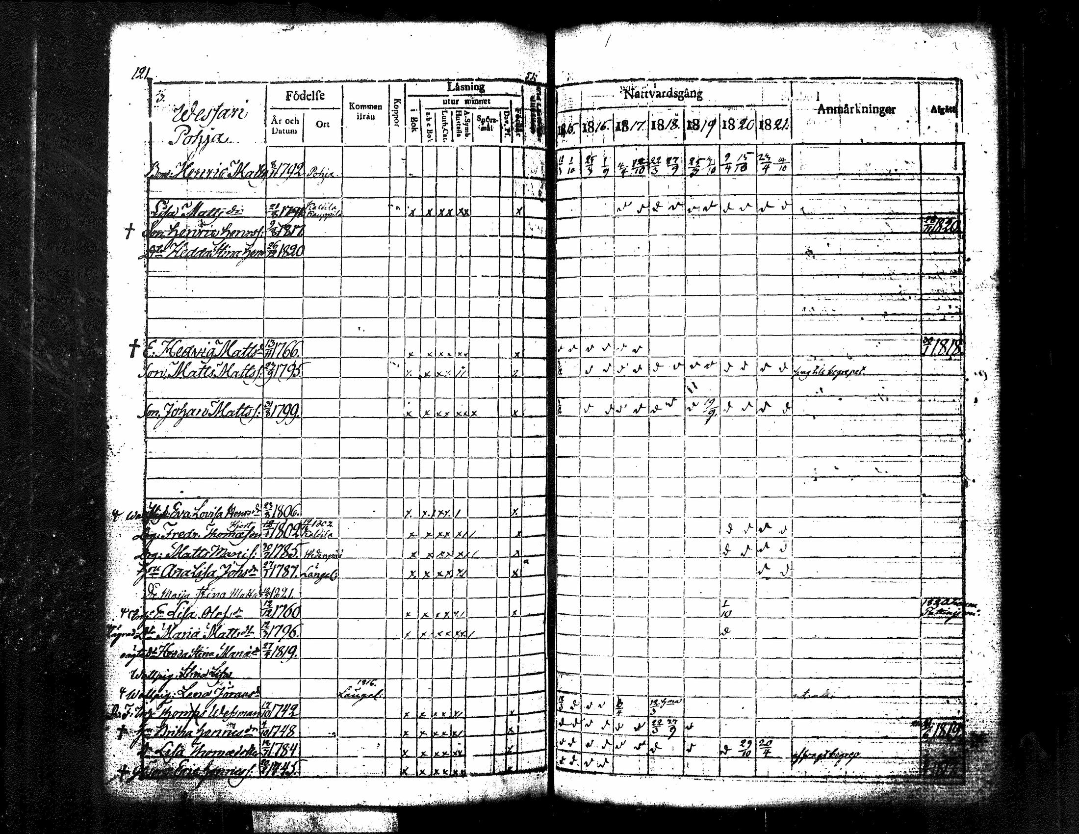 [ ../kirjat/Kirkonkirjat/kuorevesi/rippikirja_1815-1829_tk506/kuvat/131.jpg ]