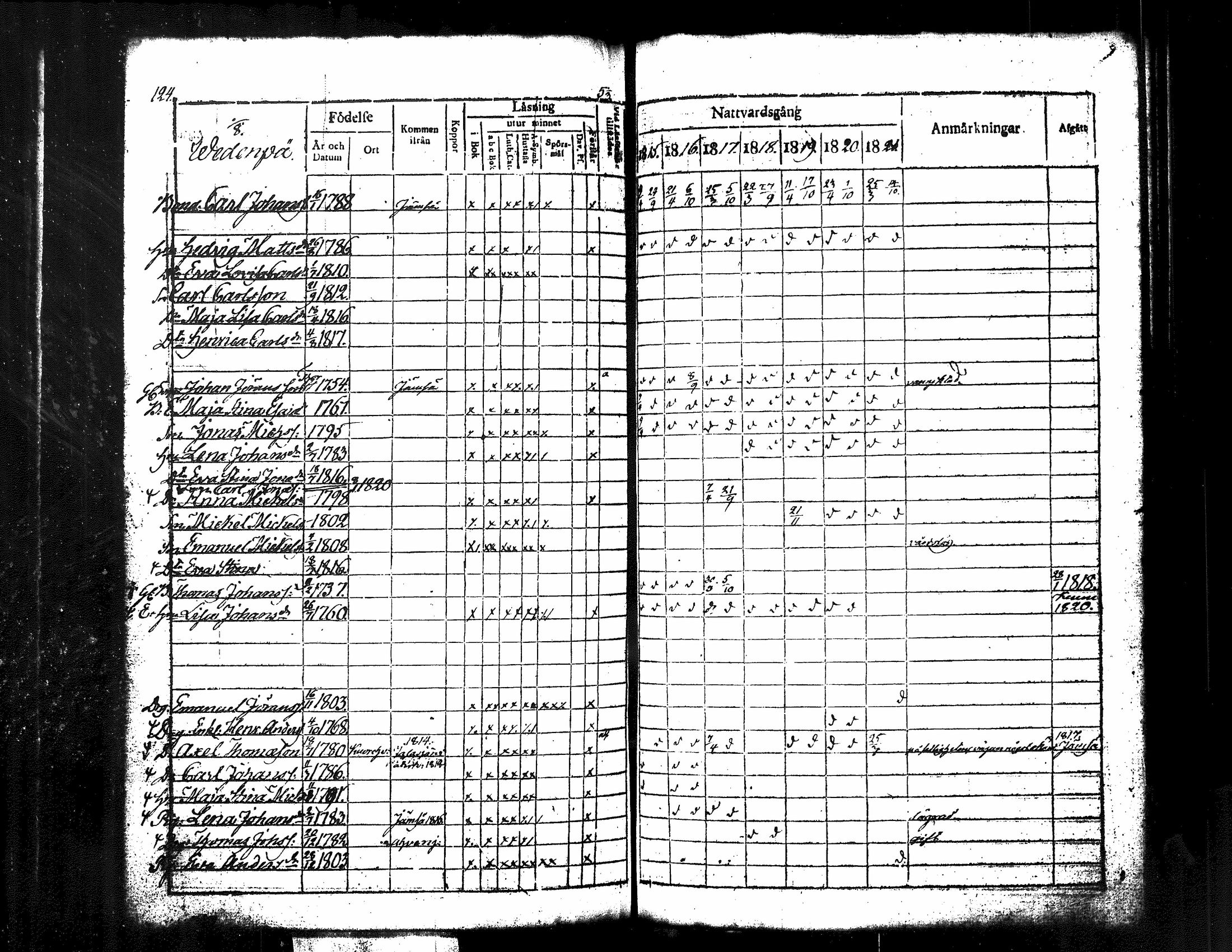 [ ../kirjat/Kirkonkirjat/kuorevesi/rippikirja_1815-1829_tk506/kuvat/134.jpg ]