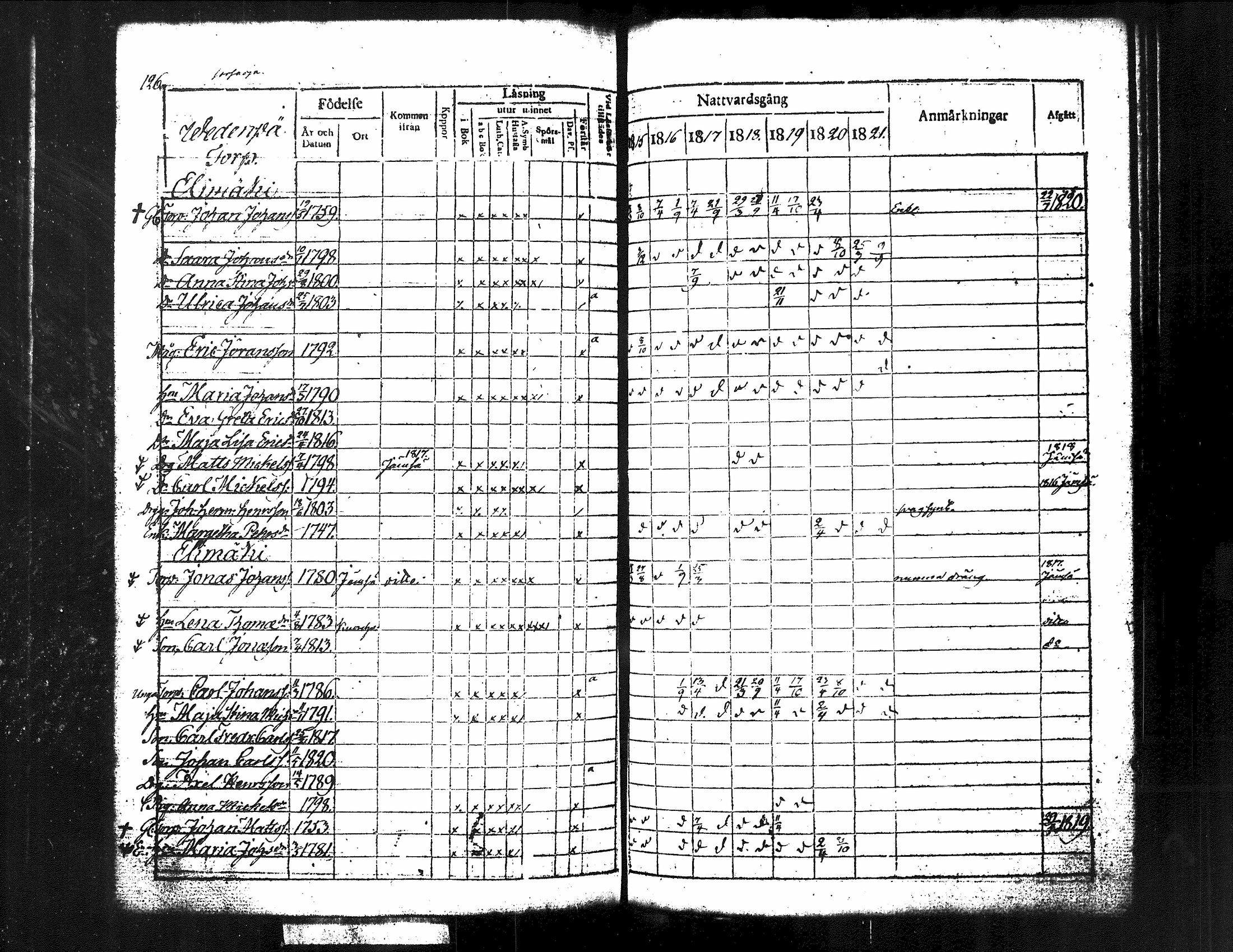 [ ../kirjat/Kirkonkirjat/kuorevesi/rippikirja_1815-1829_tk506/kuvat/136.jpg ]