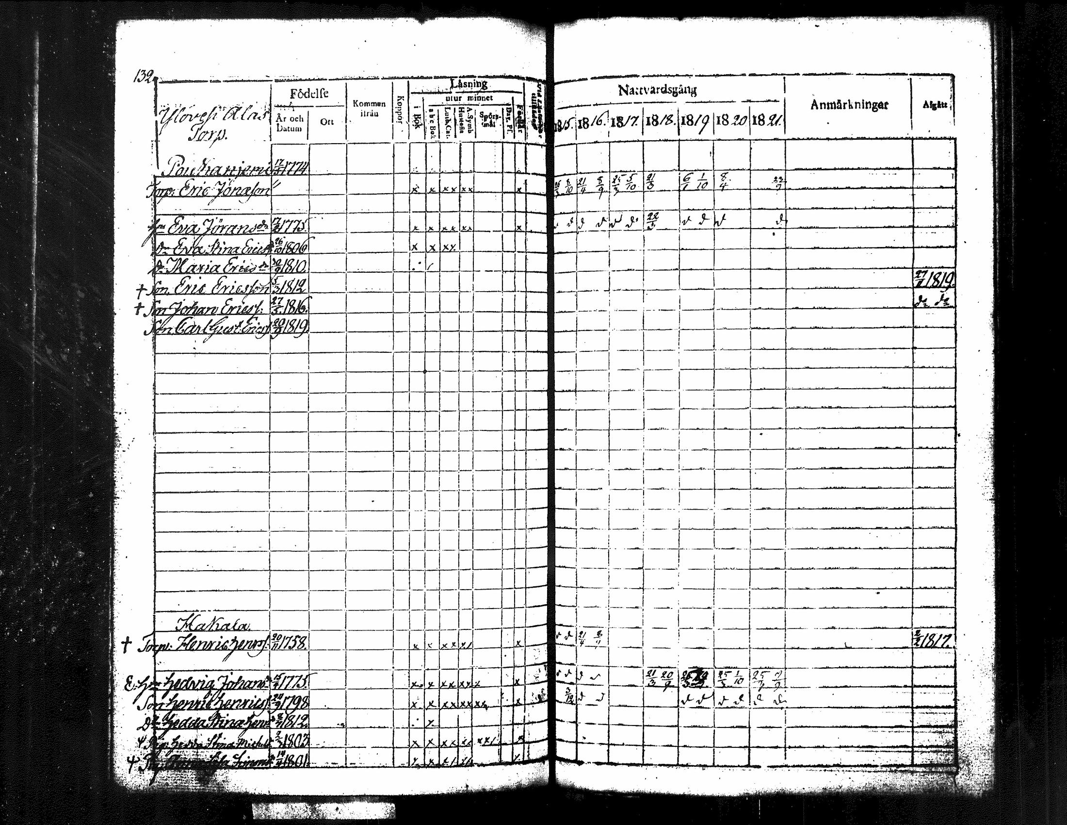 [ ../kirjat/Kirkonkirjat/kuorevesi/rippikirja_1815-1829_tk506/kuvat/142.jpg ]