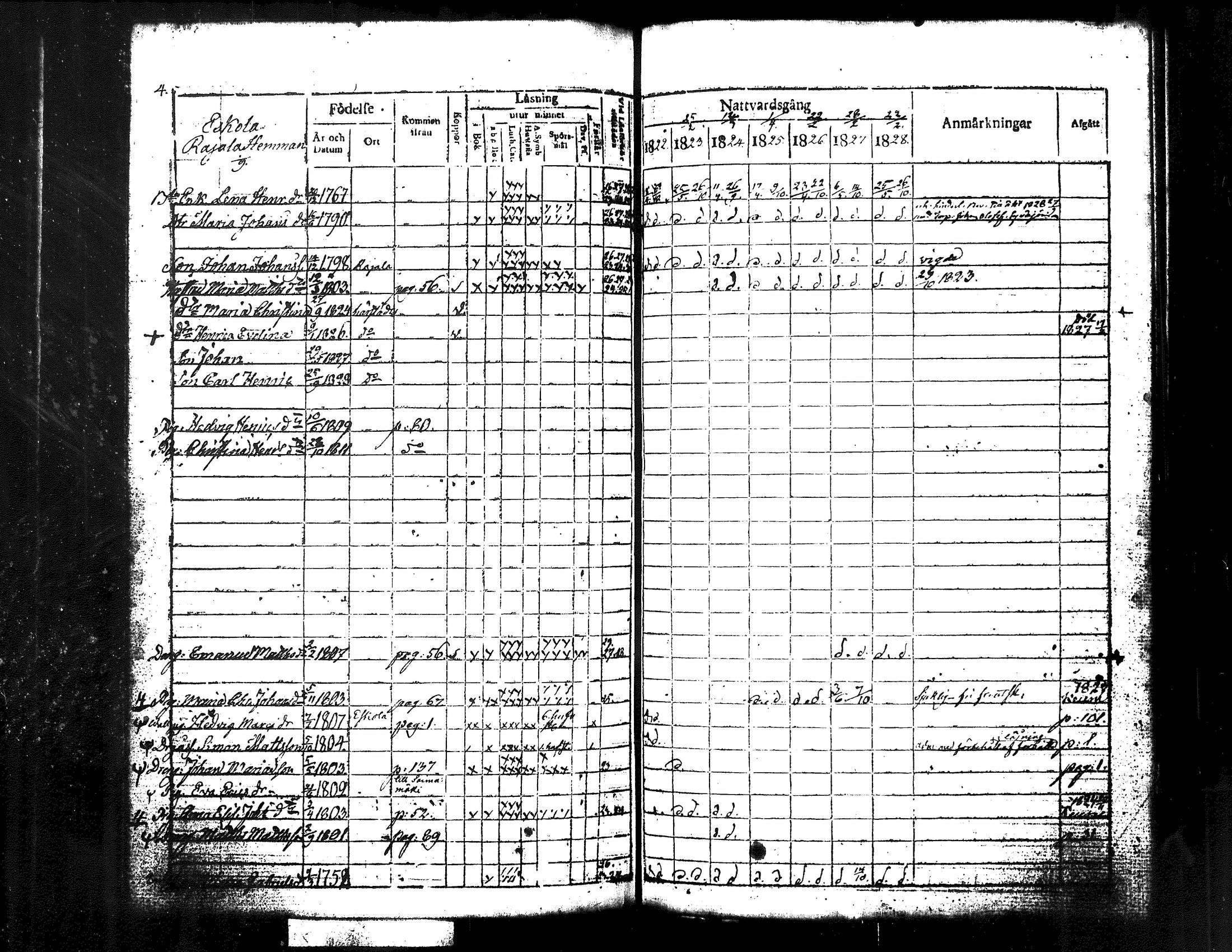 [ ../kirjat/Kirkonkirjat/kuorevesi/rippikirja_1815-1829_tk506/kuvat/148.jpg ]