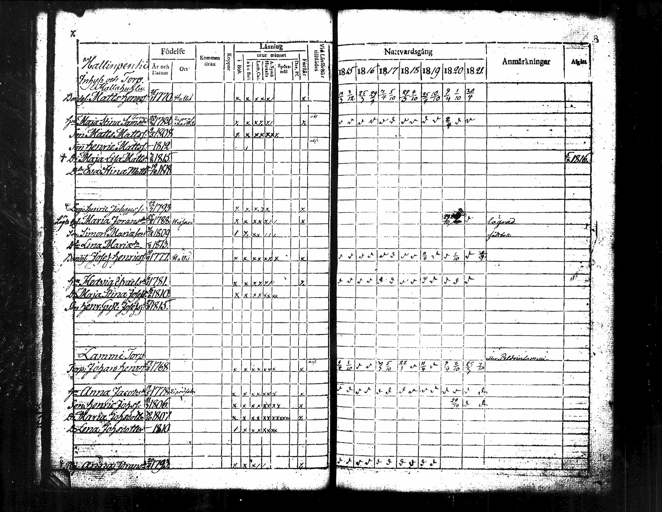 [ ../kirjat/Kirkonkirjat/kuorevesi/rippikirja_1815-1829_tk506/kuvat/15.jpg ]