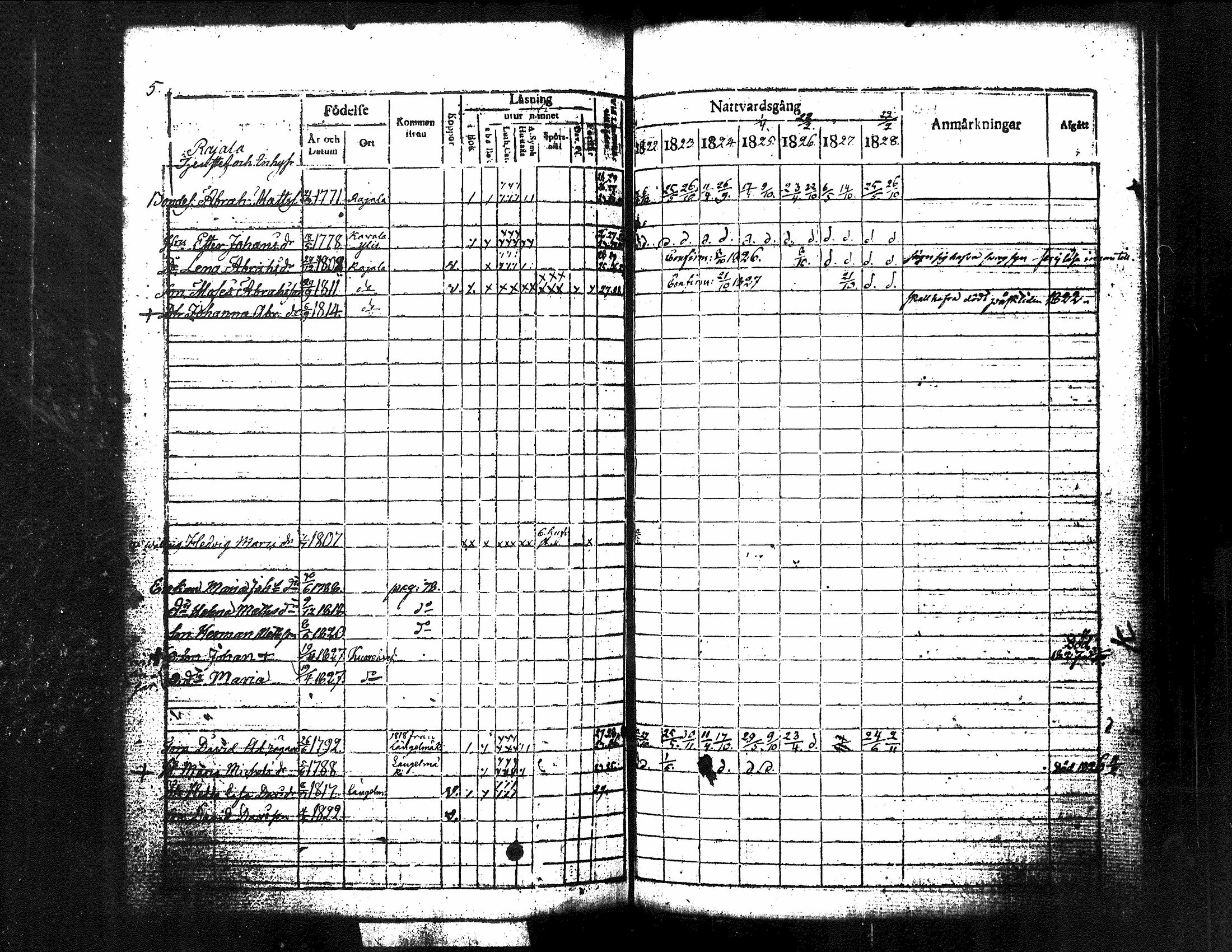 [ ../kirjat/Kirkonkirjat/kuorevesi/rippikirja_1815-1829_tk506/kuvat/150.jpg ]