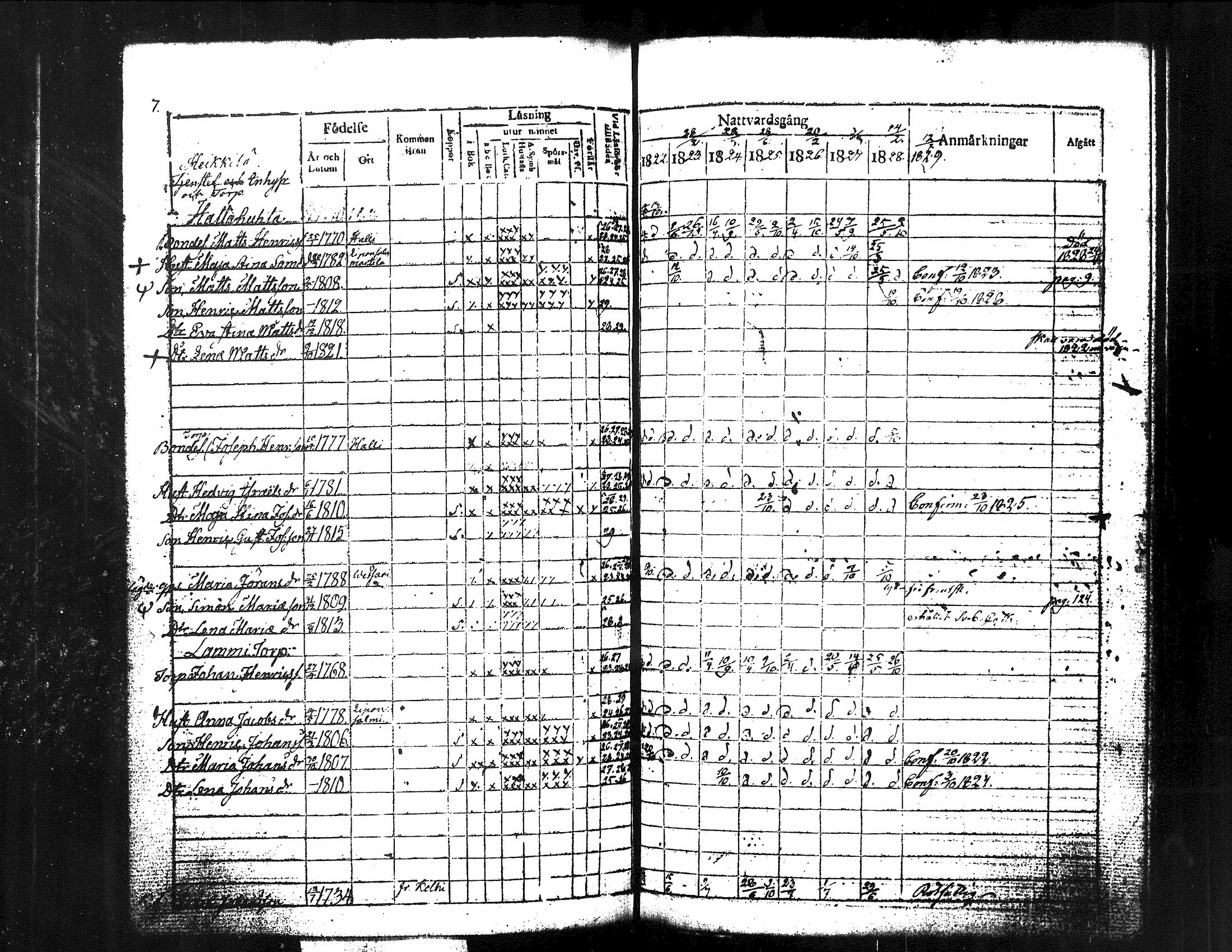 [ ../kirjat/Kirkonkirjat/kuorevesi/rippikirja_1815-1829_tk506/kuvat/152.jpg ]
