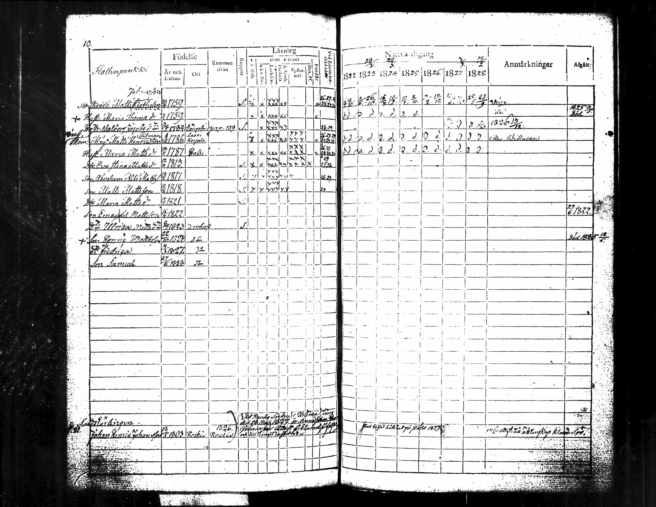 [ ../kirjat/Kirkonkirjat/kuorevesi/rippikirja_1815-1829_tk506/kuvat/155.jpg ]