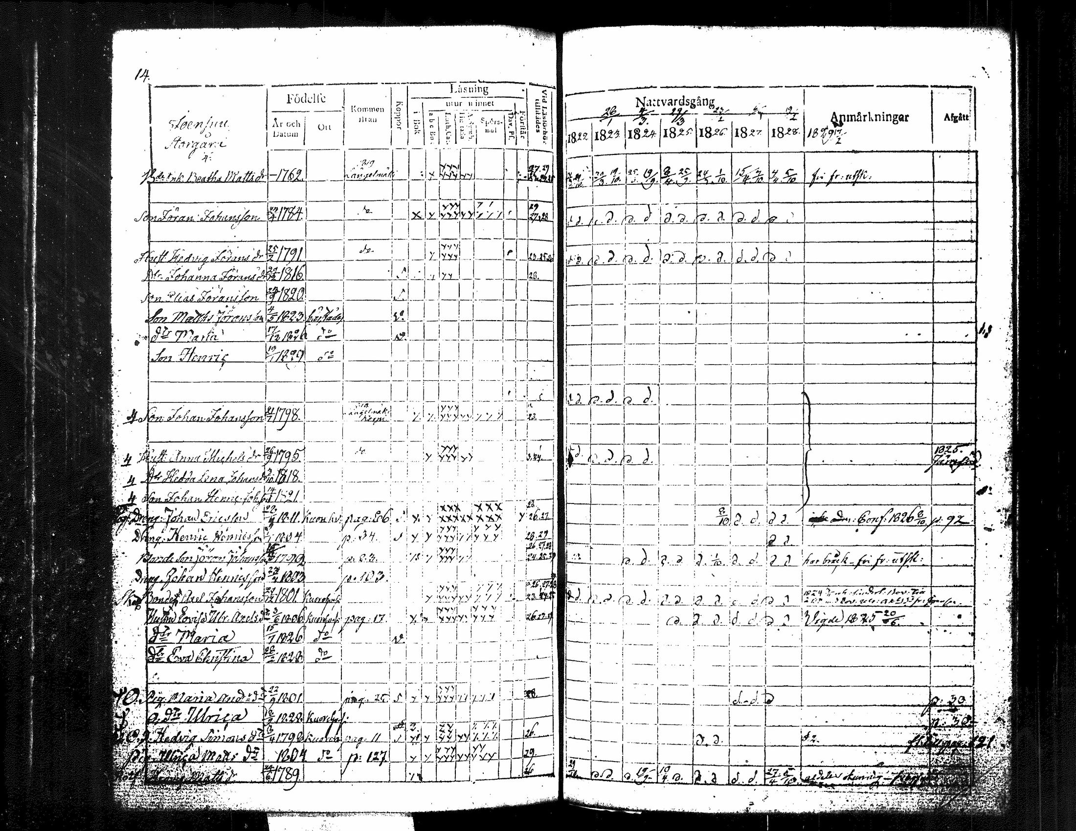 [ ../kirjat/Kirkonkirjat/kuorevesi/rippikirja_1815-1829_tk506/kuvat/159.jpg ]