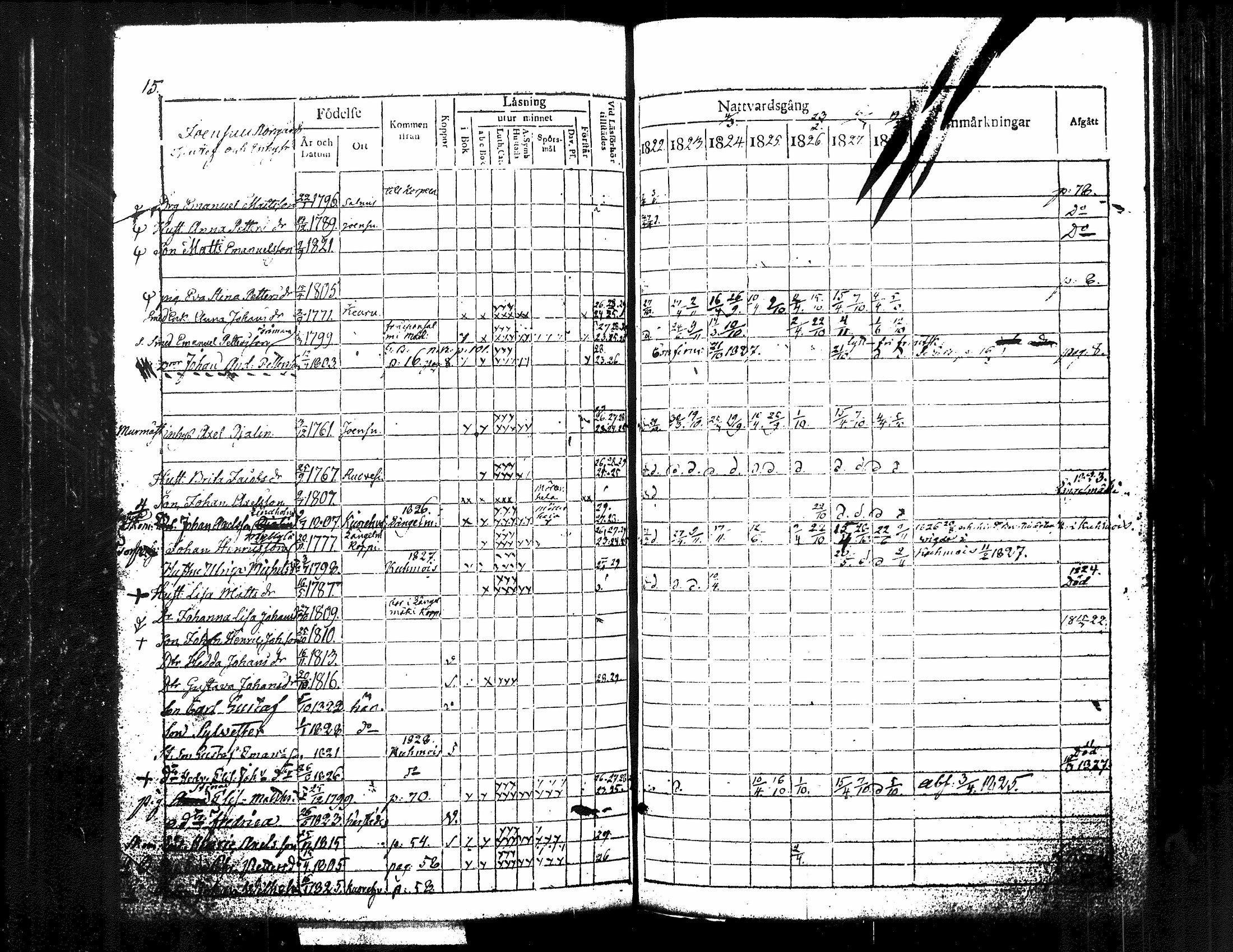 [ ../kirjat/Kirkonkirjat/kuorevesi/rippikirja_1815-1829_tk506/kuvat/160.jpg ]