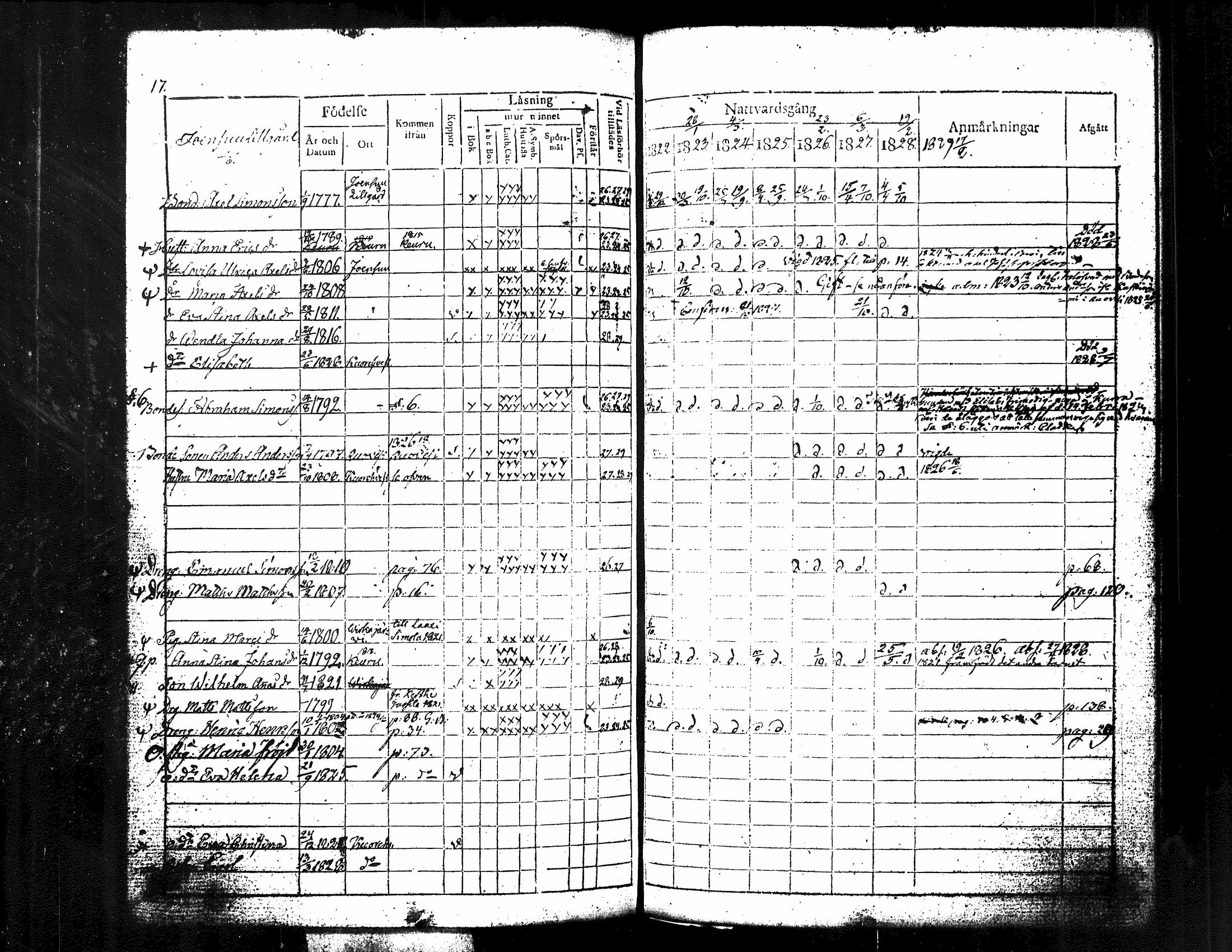 [ ../kirjat/Kirkonkirjat/kuorevesi/rippikirja_1815-1829_tk506/kuvat/162.jpg ]