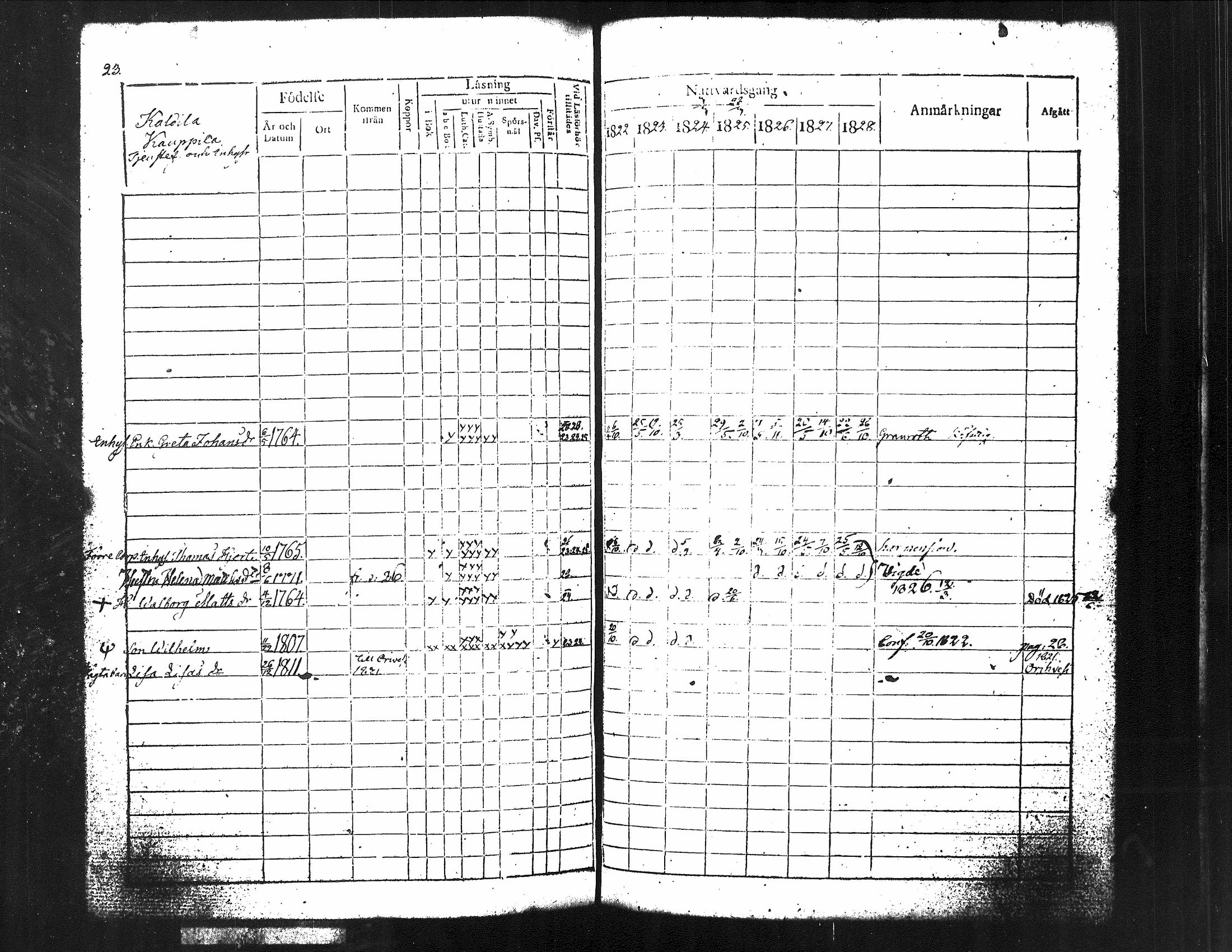 [ ../kirjat/Kirkonkirjat/kuorevesi/rippikirja_1815-1829_tk506/kuvat/168.jpg ]