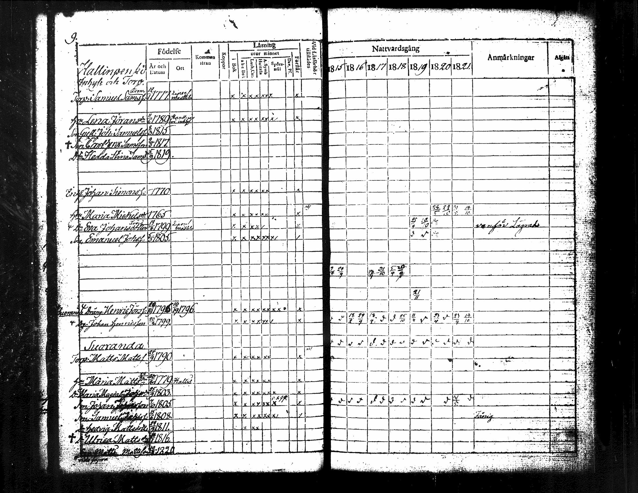 [ ../kirjat/Kirkonkirjat/kuorevesi/rippikirja_1815-1829_tk506/kuvat/17.jpg ]