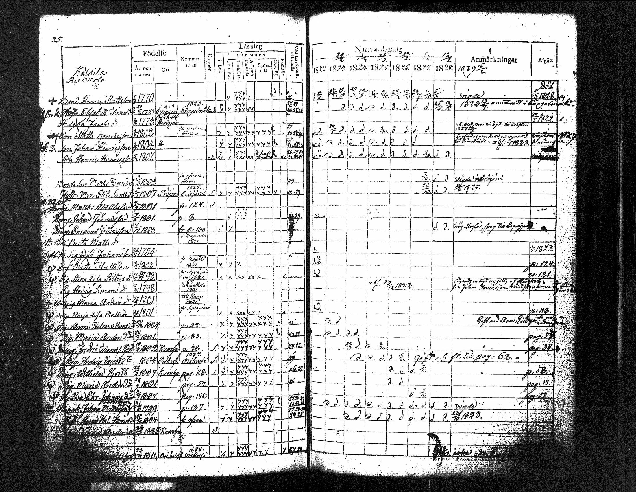 [ ../kirjat/Kirkonkirjat/kuorevesi/rippikirja_1815-1829_tk506/kuvat/170.jpg ]