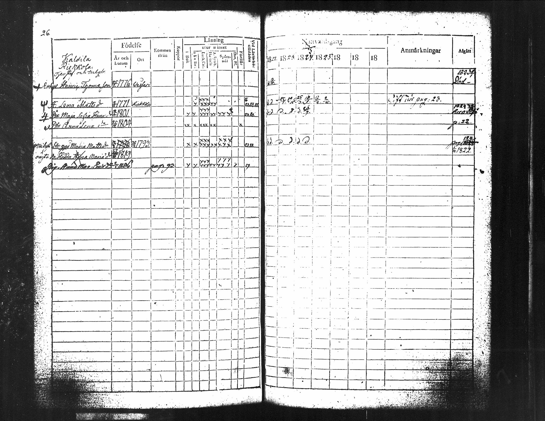 [ ../kirjat/Kirkonkirjat/kuorevesi/rippikirja_1815-1829_tk506/kuvat/171.jpg ]