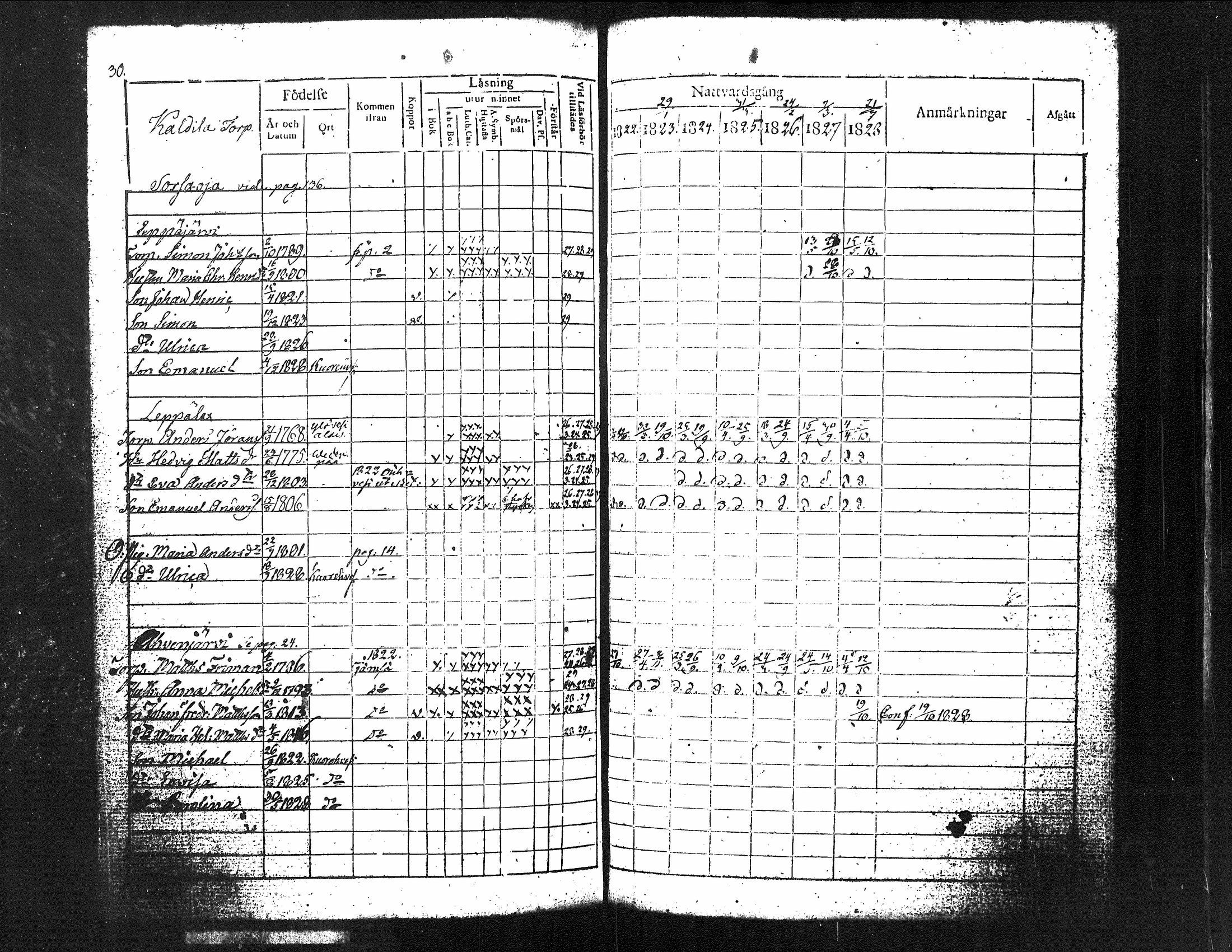 [ ../kirjat/Kirkonkirjat/kuorevesi/rippikirja_1815-1829_tk506/kuvat/175.jpg ]