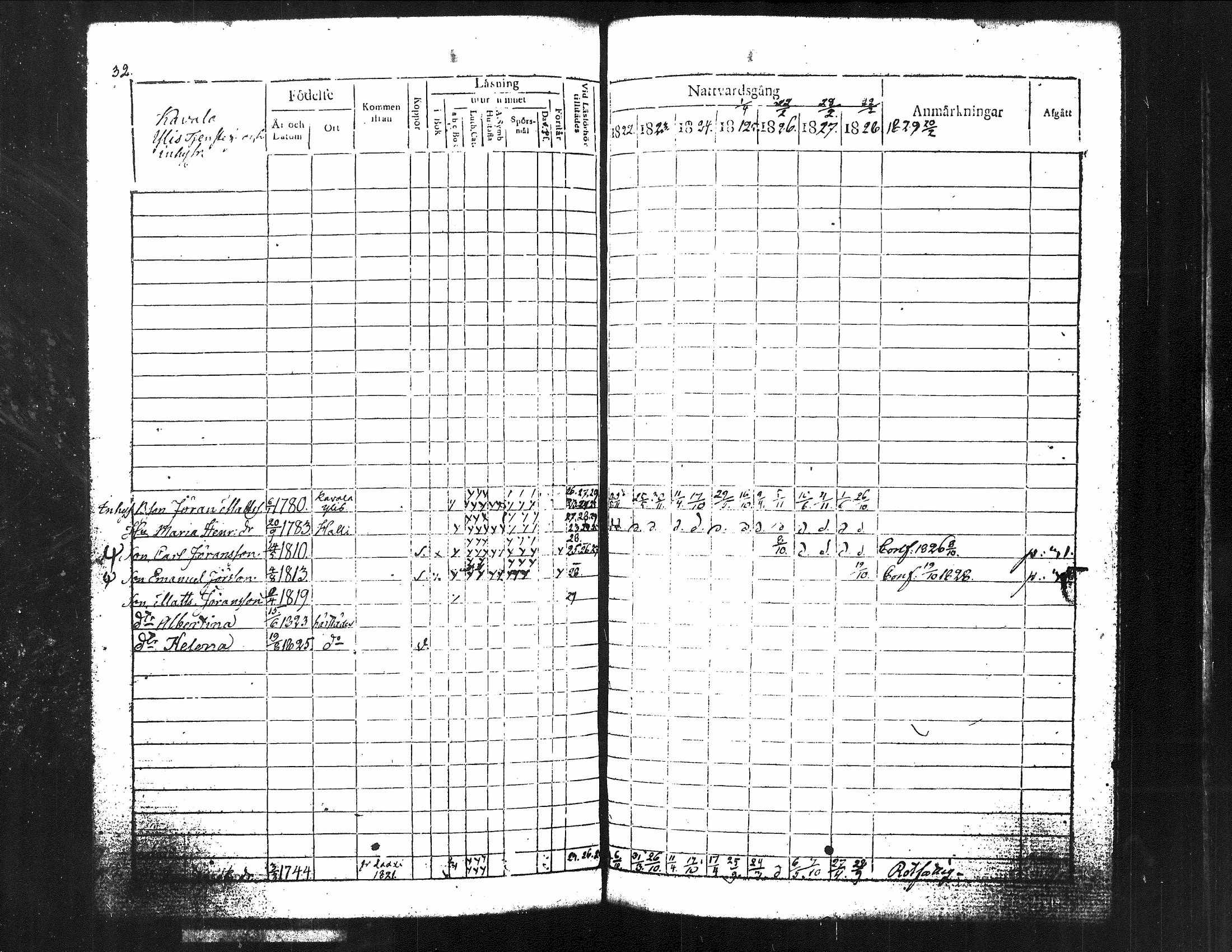 [ ../kirjat/Kirkonkirjat/kuorevesi/rippikirja_1815-1829_tk506/kuvat/177.jpg ]