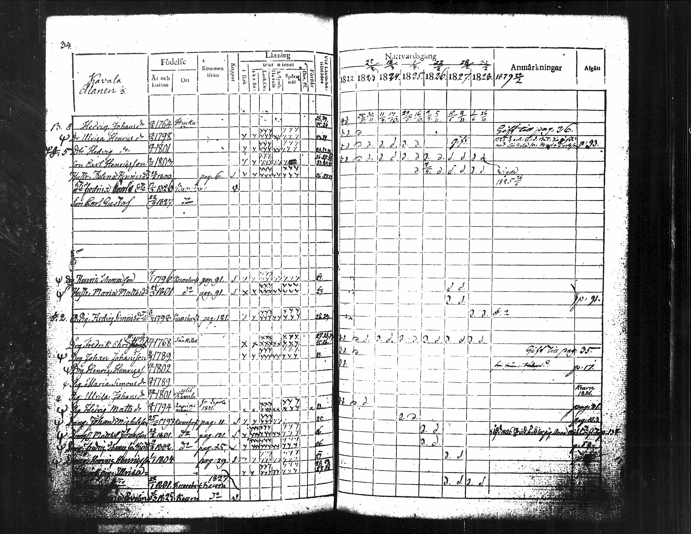 [ ../kirjat/Kirkonkirjat/kuorevesi/rippikirja_1815-1829_tk506/kuvat/179.jpg ]