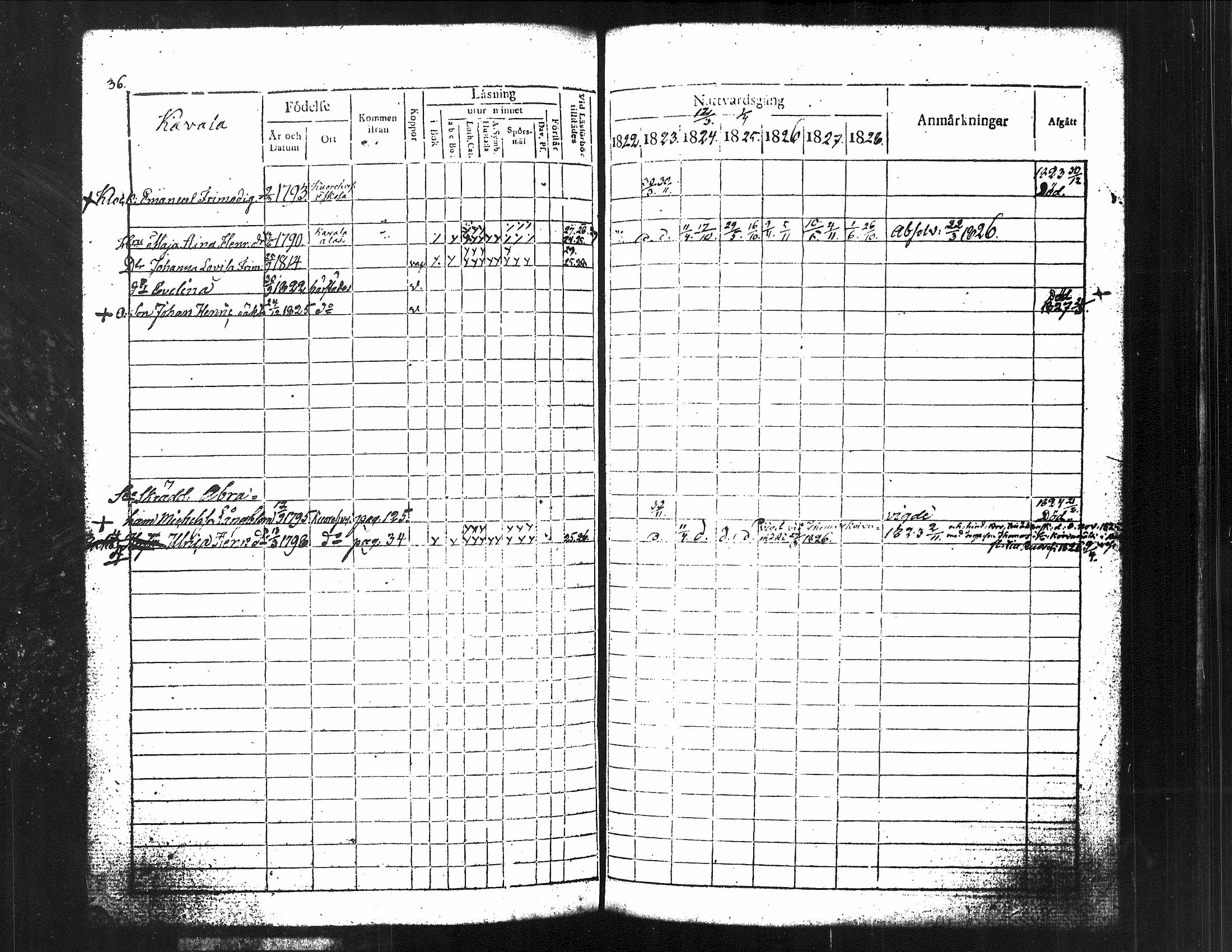 [ ../kirjat/Kirkonkirjat/kuorevesi/rippikirja_1815-1829_tk506/kuvat/181.jpg ]
