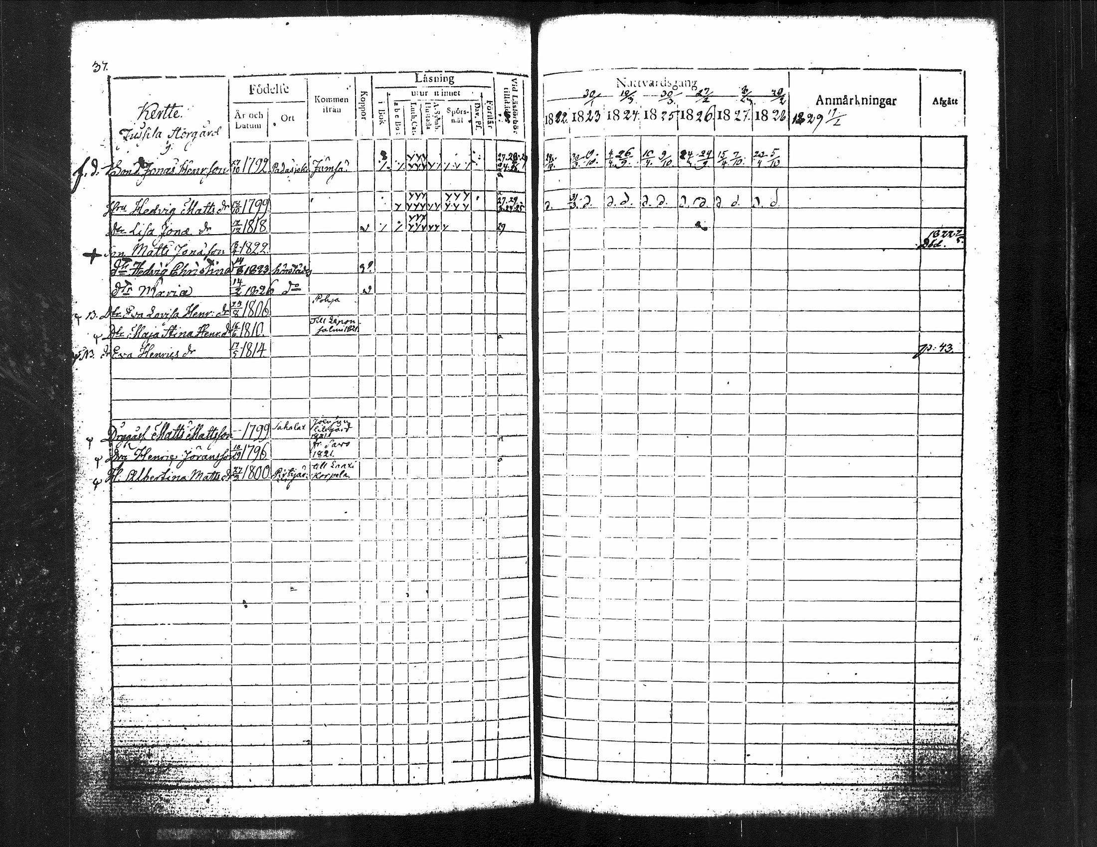 [ ../kirjat/Kirkonkirjat/kuorevesi/rippikirja_1815-1829_tk506/kuvat/182.jpg ]