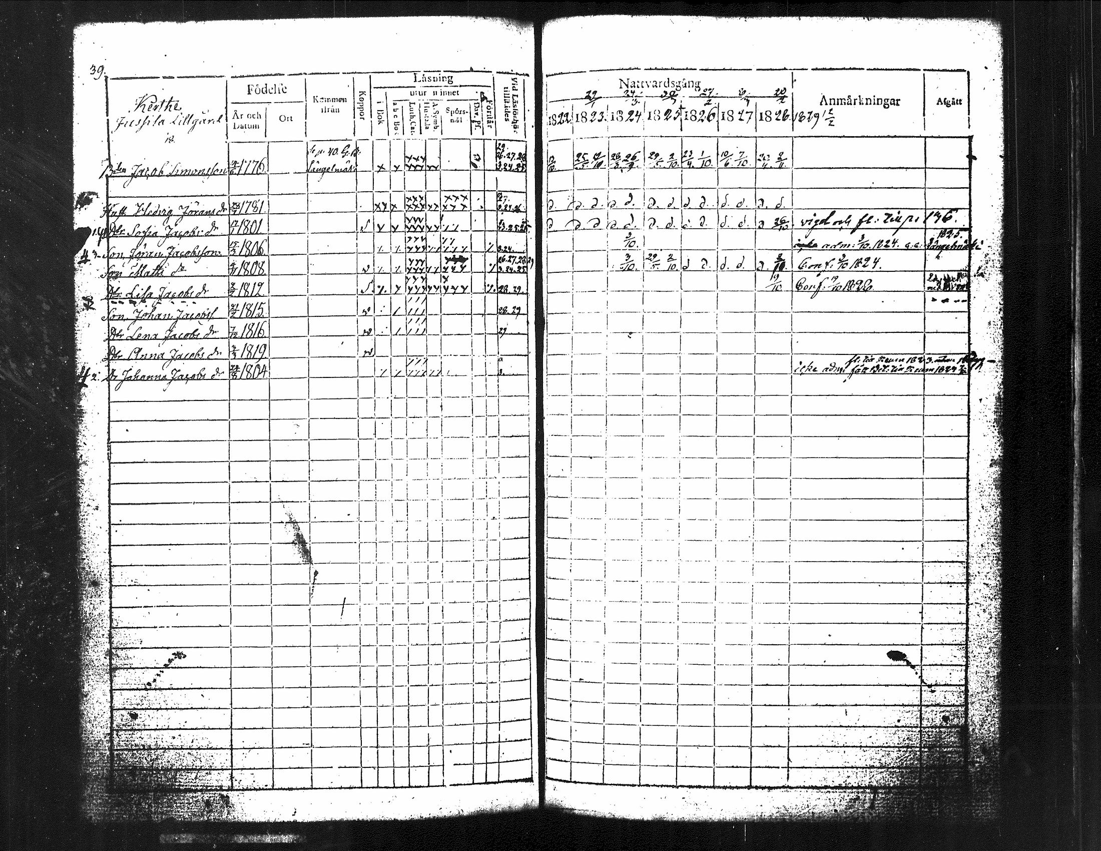 [ ../kirjat/Kirkonkirjat/kuorevesi/rippikirja_1815-1829_tk506/kuvat/184.jpg ]
