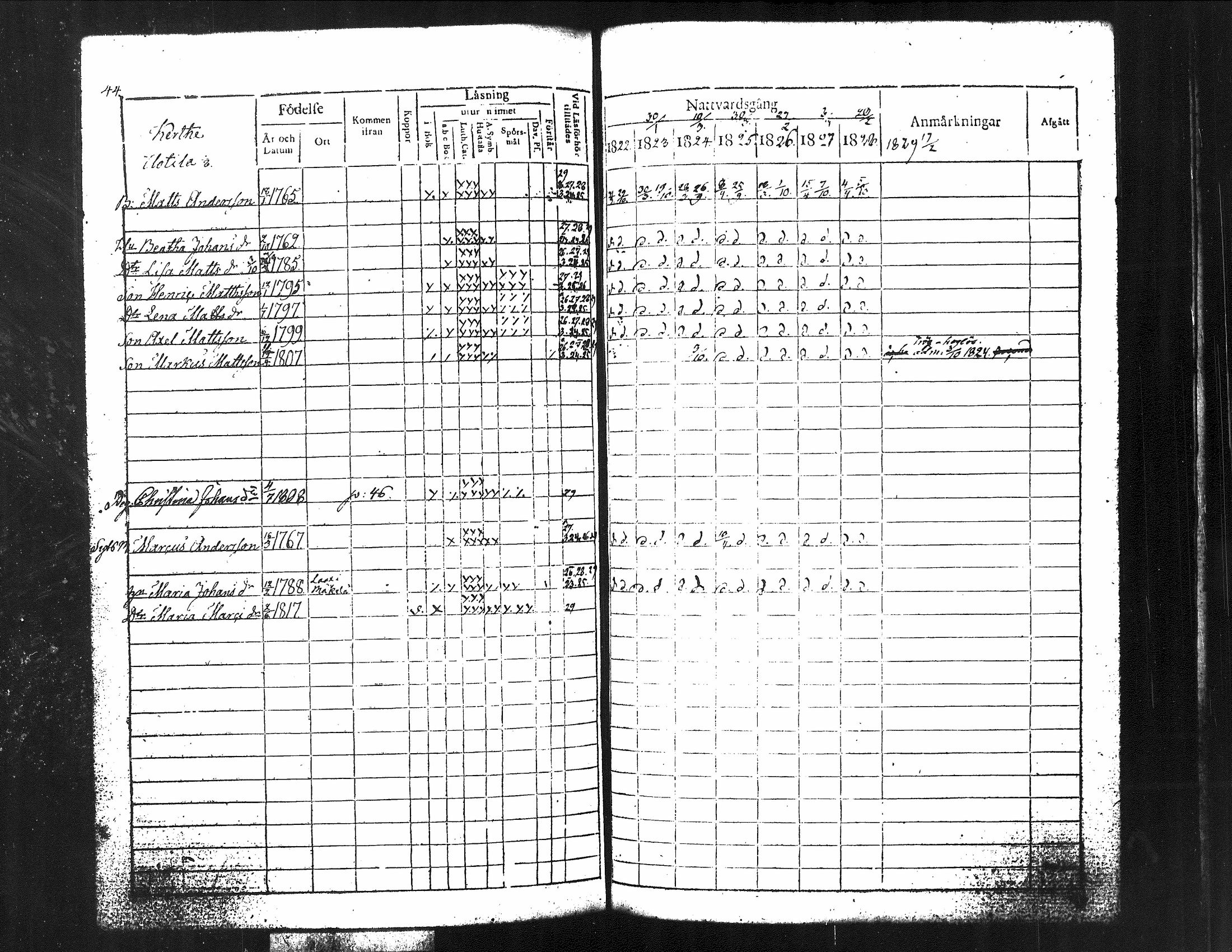 [ ../kirjat/Kirkonkirjat/kuorevesi/rippikirja_1815-1829_tk506/kuvat/189.jpg ]
