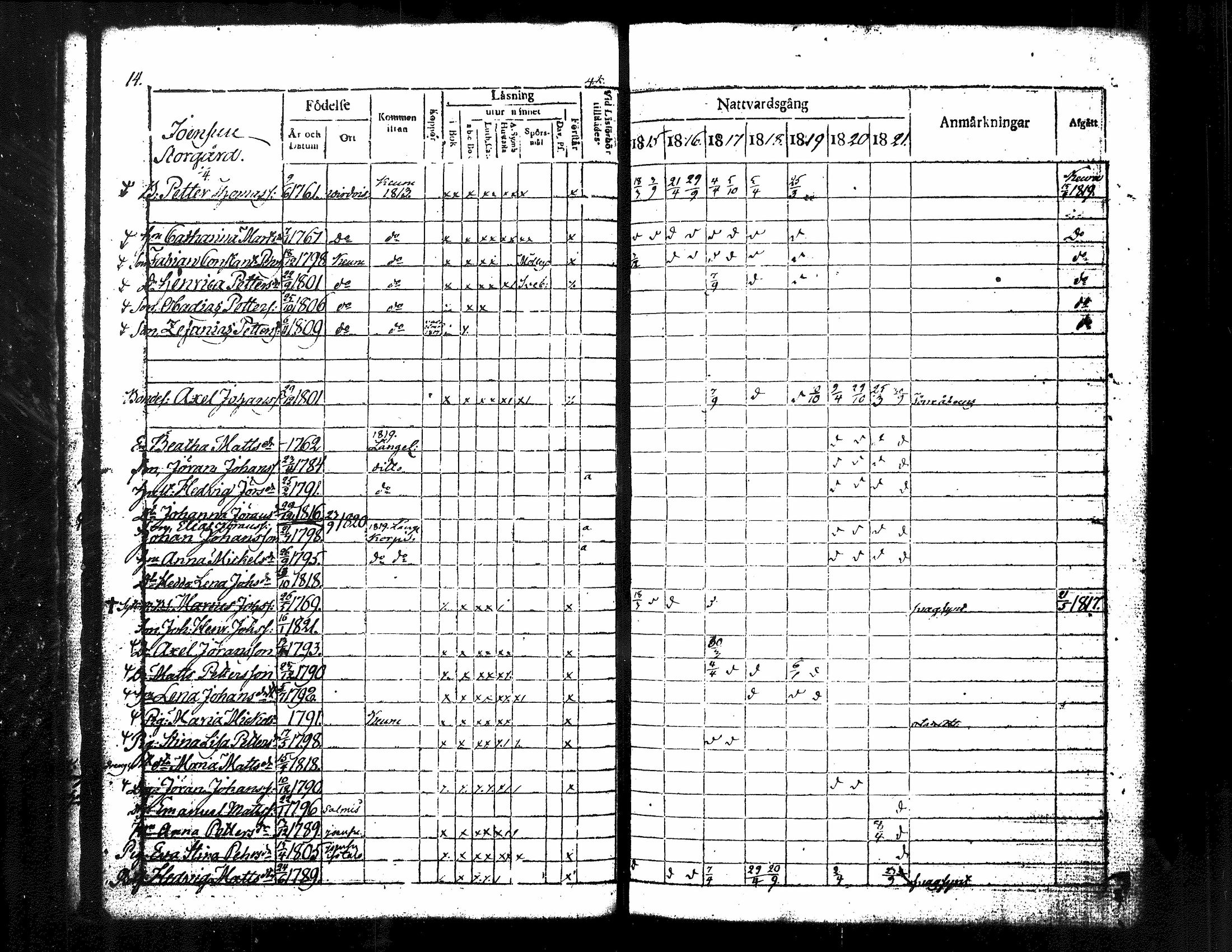 [ ../kirjat/Kirkonkirjat/kuorevesi/rippikirja_1815-1829_tk506/kuvat/19.jpg ]