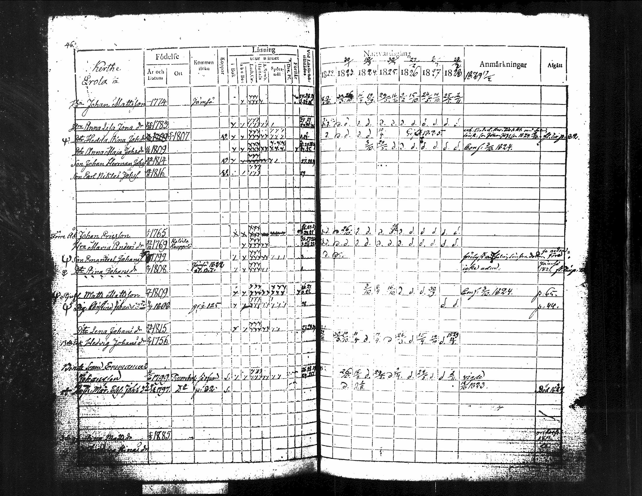 [ ../kirjat/Kirkonkirjat/kuorevesi/rippikirja_1815-1829_tk506/kuvat/191.jpg ]