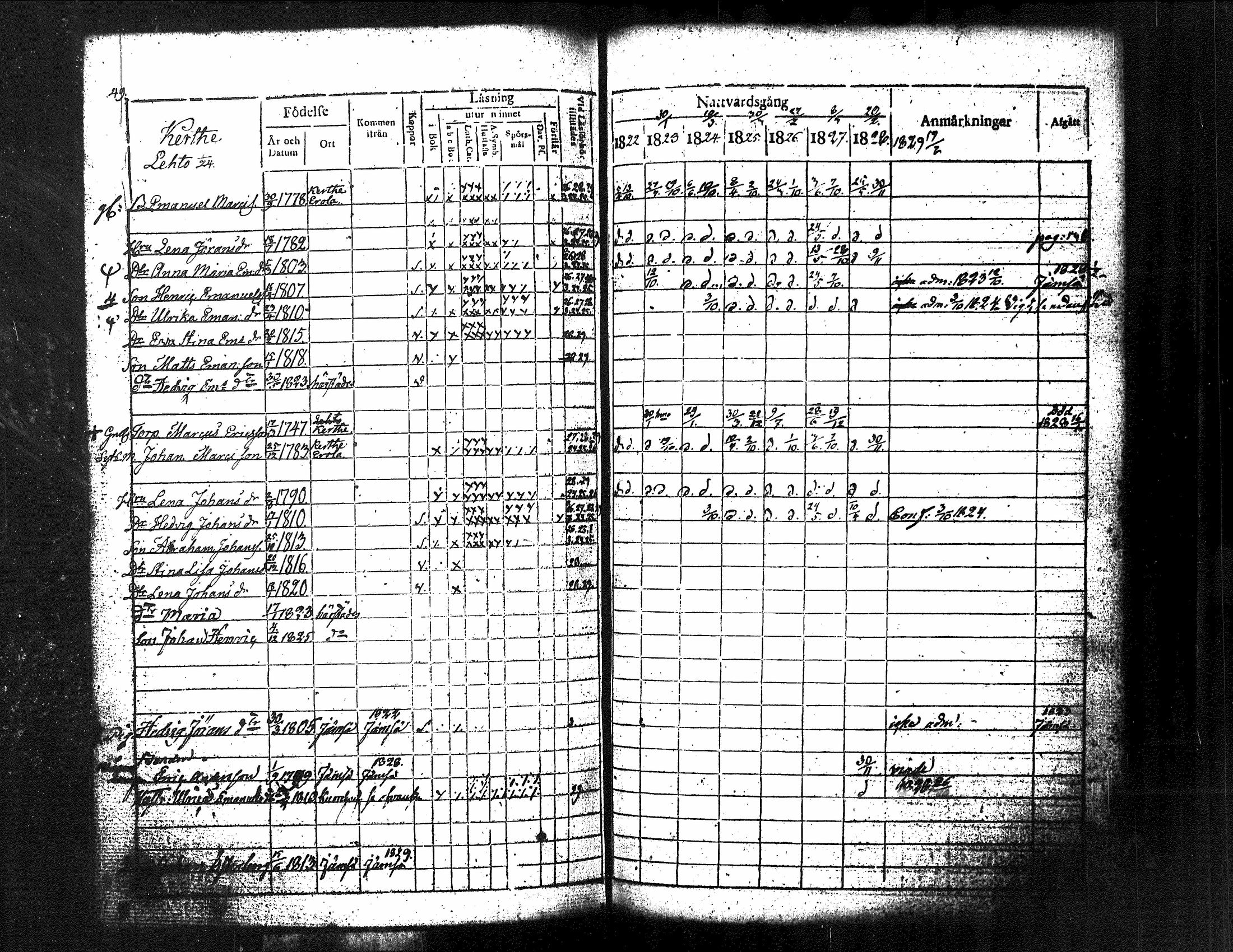 [ ../kirjat/Kirkonkirjat/kuorevesi/rippikirja_1815-1829_tk506/kuvat/194.jpg ]