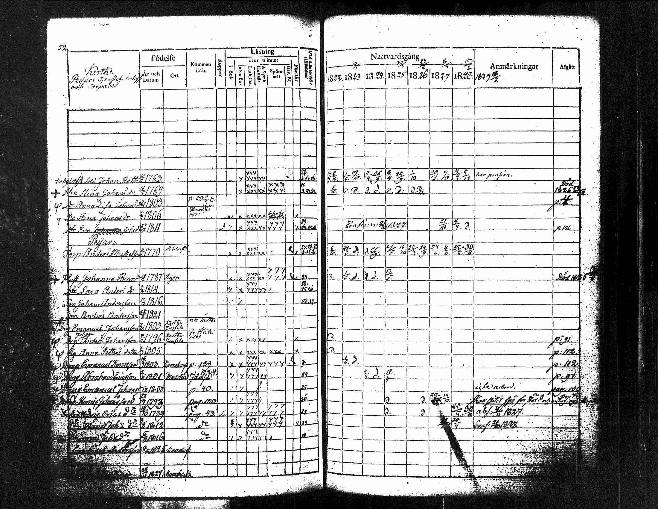 [ ../kirjat/Kirkonkirjat/kuorevesi/rippikirja_1815-1829_tk506/kuvat/197.jpg ]