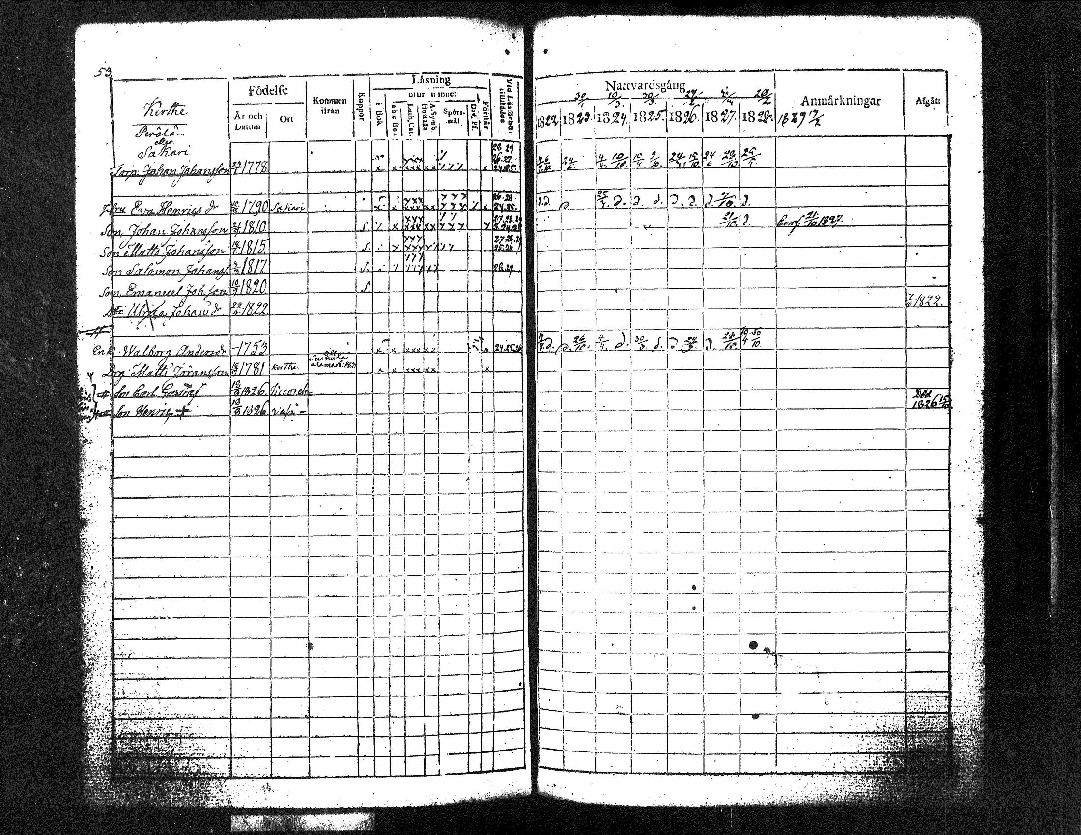 [ ../kirjat/Kirkonkirjat/kuorevesi/rippikirja_1815-1829_tk506/kuvat/198.jpg ]