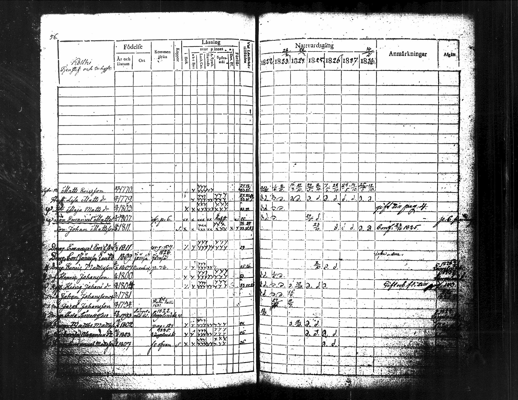 [ ../kirjat/Kirkonkirjat/kuorevesi/rippikirja_1815-1829_tk506/kuvat/202.jpg ]