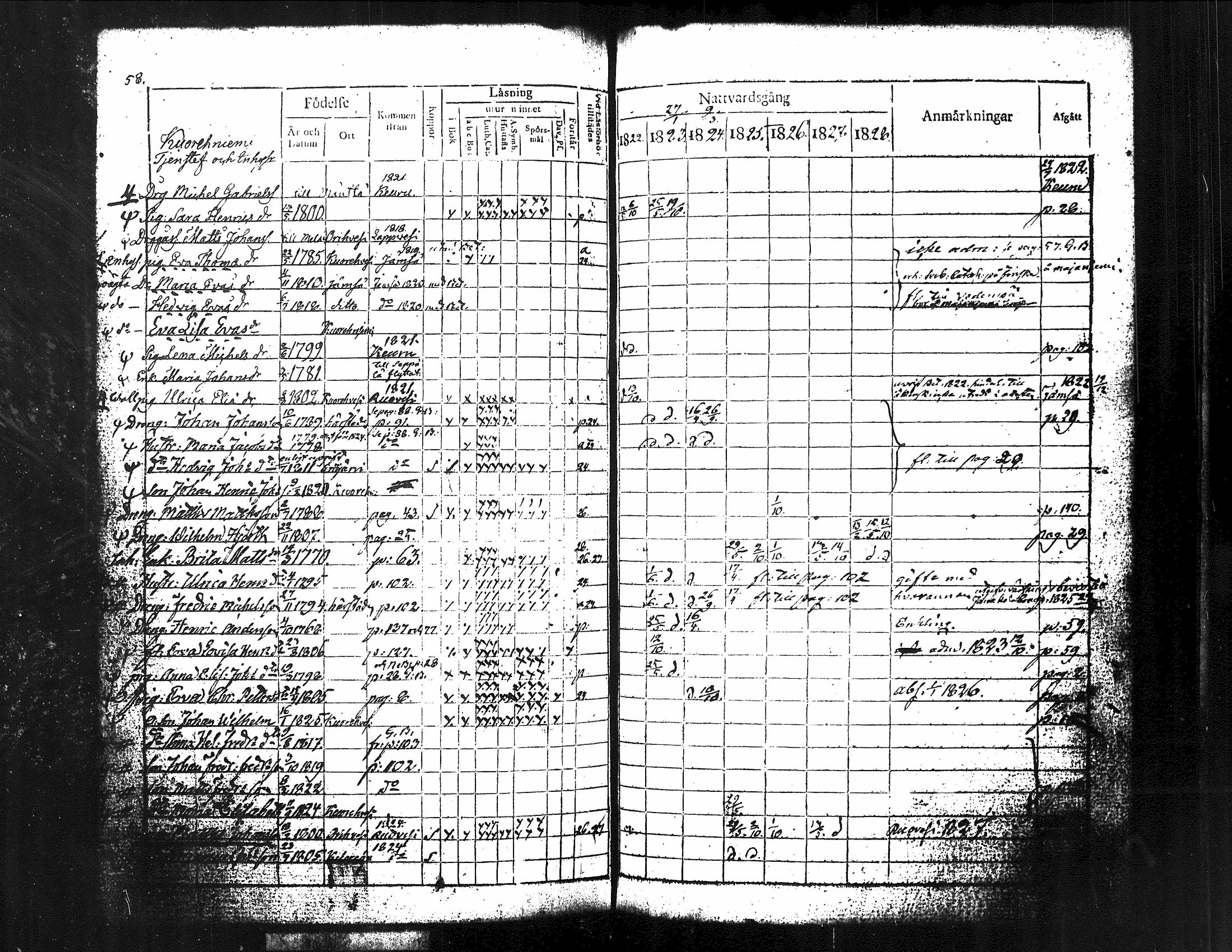 [ ../kirjat/Kirkonkirjat/kuorevesi/rippikirja_1815-1829_tk506/kuvat/204.jpg ]