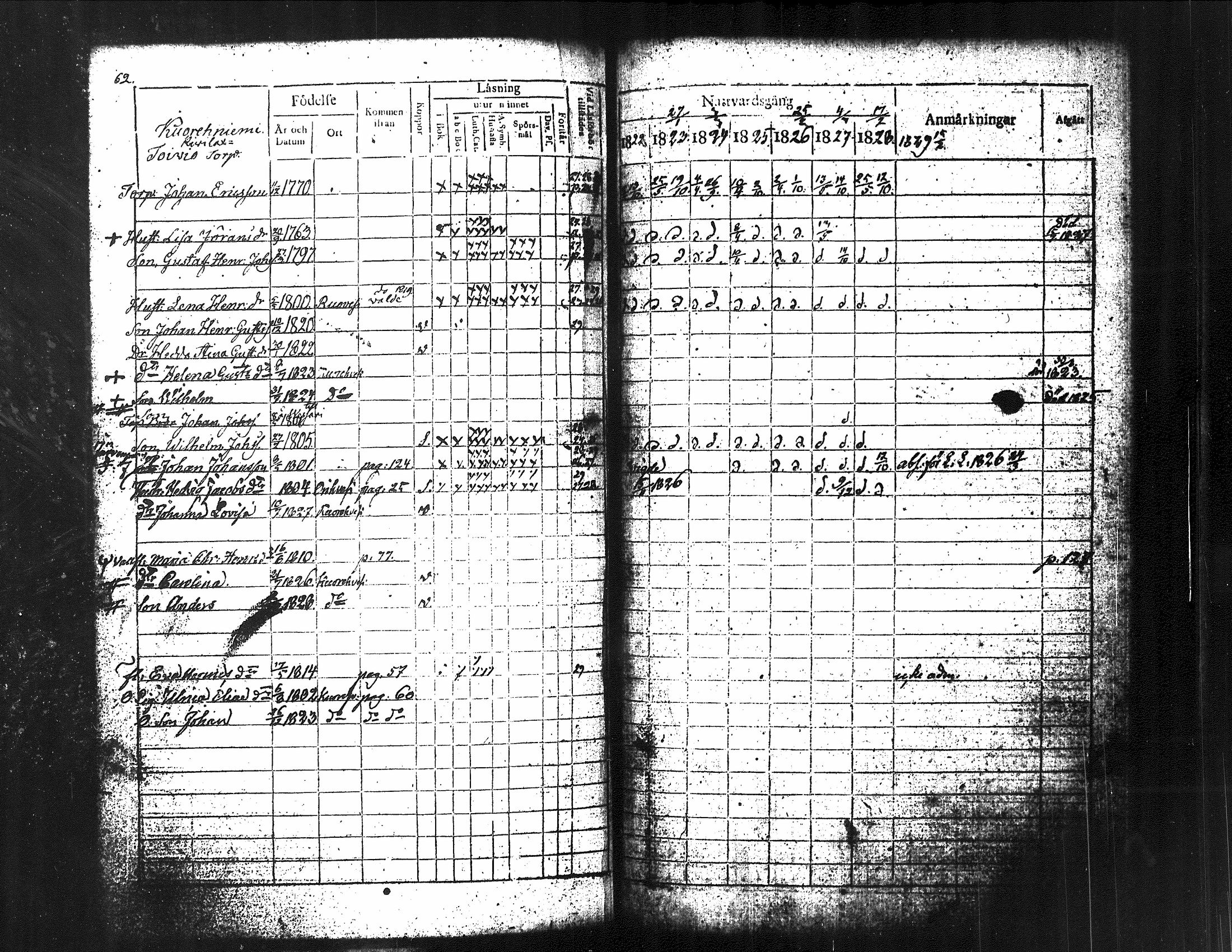 [ ../kirjat/Kirkonkirjat/kuorevesi/rippikirja_1815-1829_tk506/kuvat/208.jpg ]
