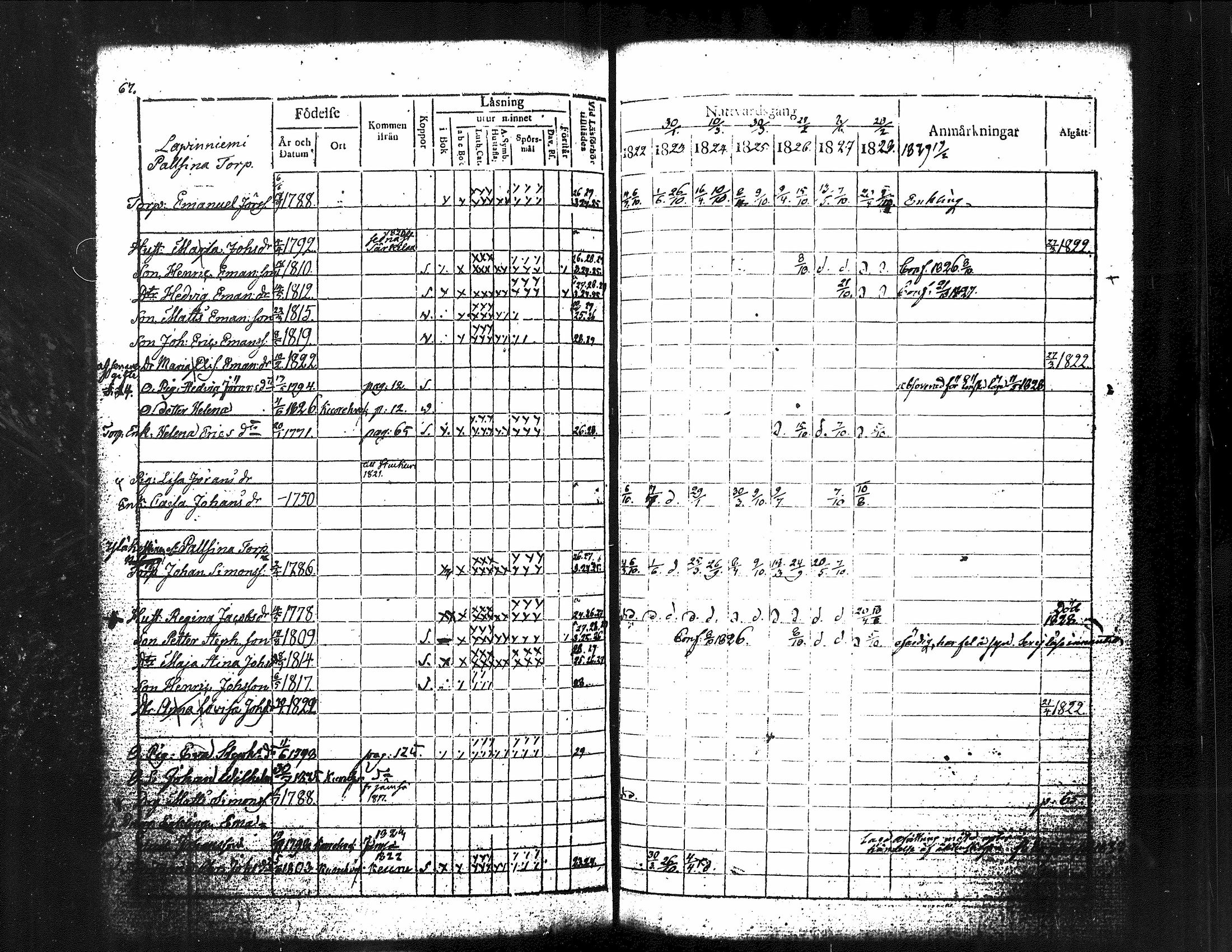 [ ../kirjat/Kirkonkirjat/kuorevesi/rippikirja_1815-1829_tk506/kuvat/214.jpg ]