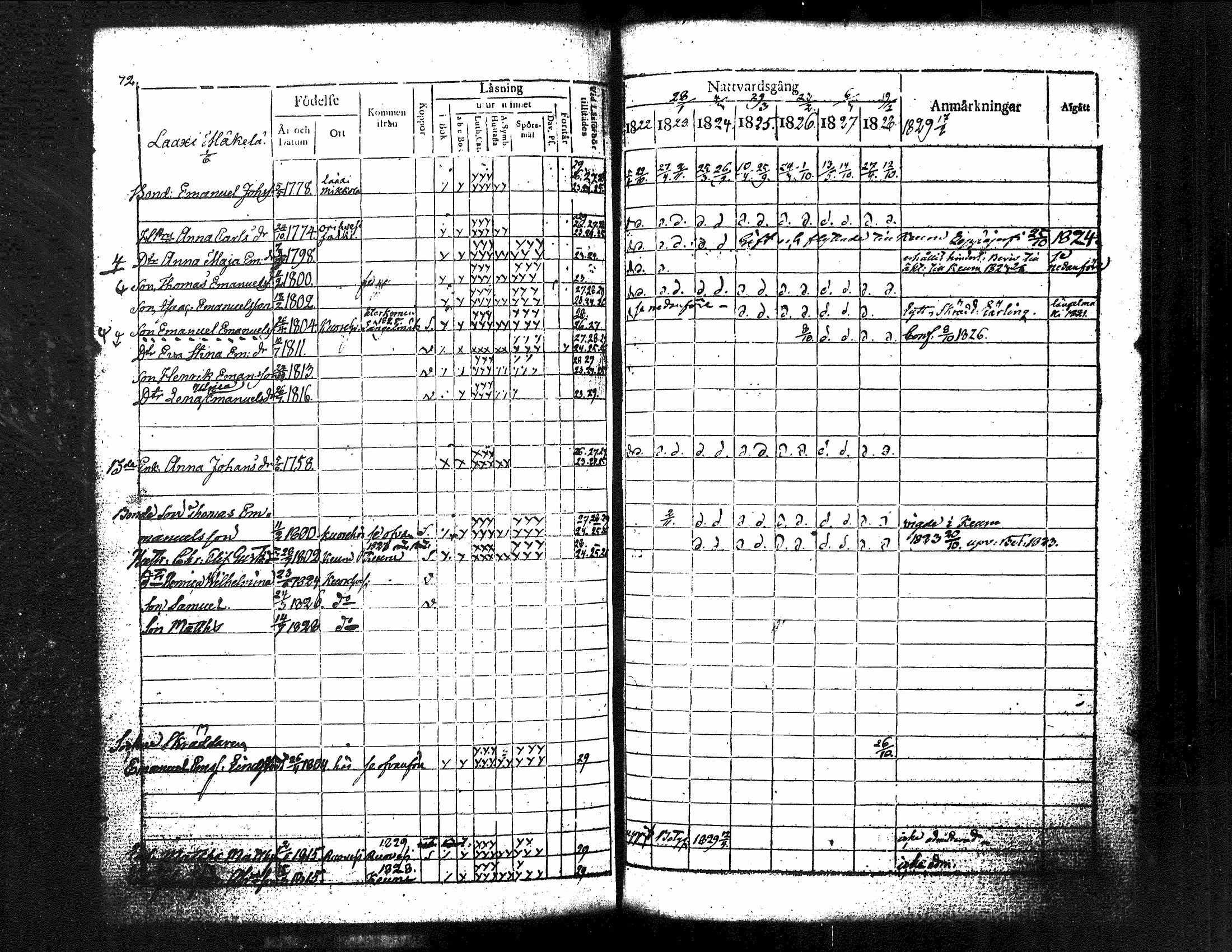 [ ../kirjat/Kirkonkirjat/kuorevesi/rippikirja_1815-1829_tk506/kuvat/219.jpg ]
