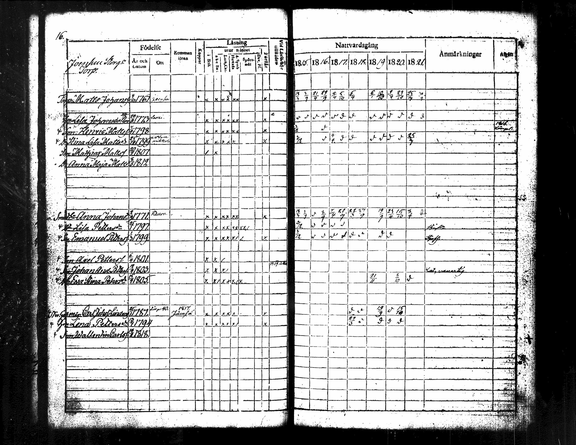 [ ../kirjat/Kirkonkirjat/kuorevesi/rippikirja_1815-1829_tk506/kuvat/22.jpg ]