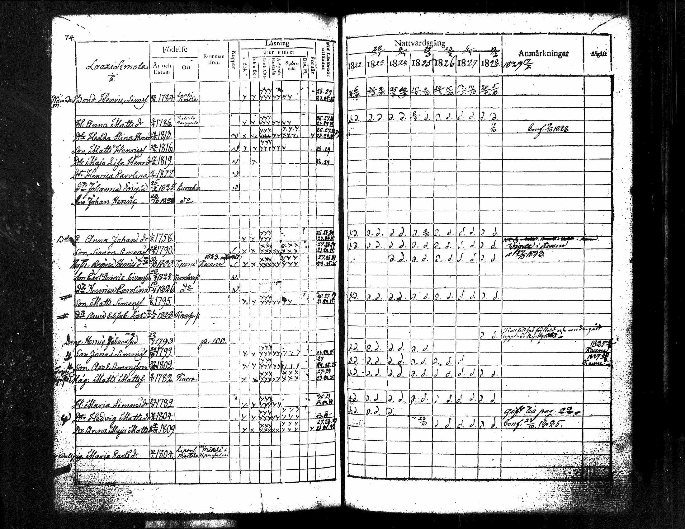 [ ../kirjat/Kirkonkirjat/kuorevesi/rippikirja_1815-1829_tk506/kuvat/221.jpg ]
