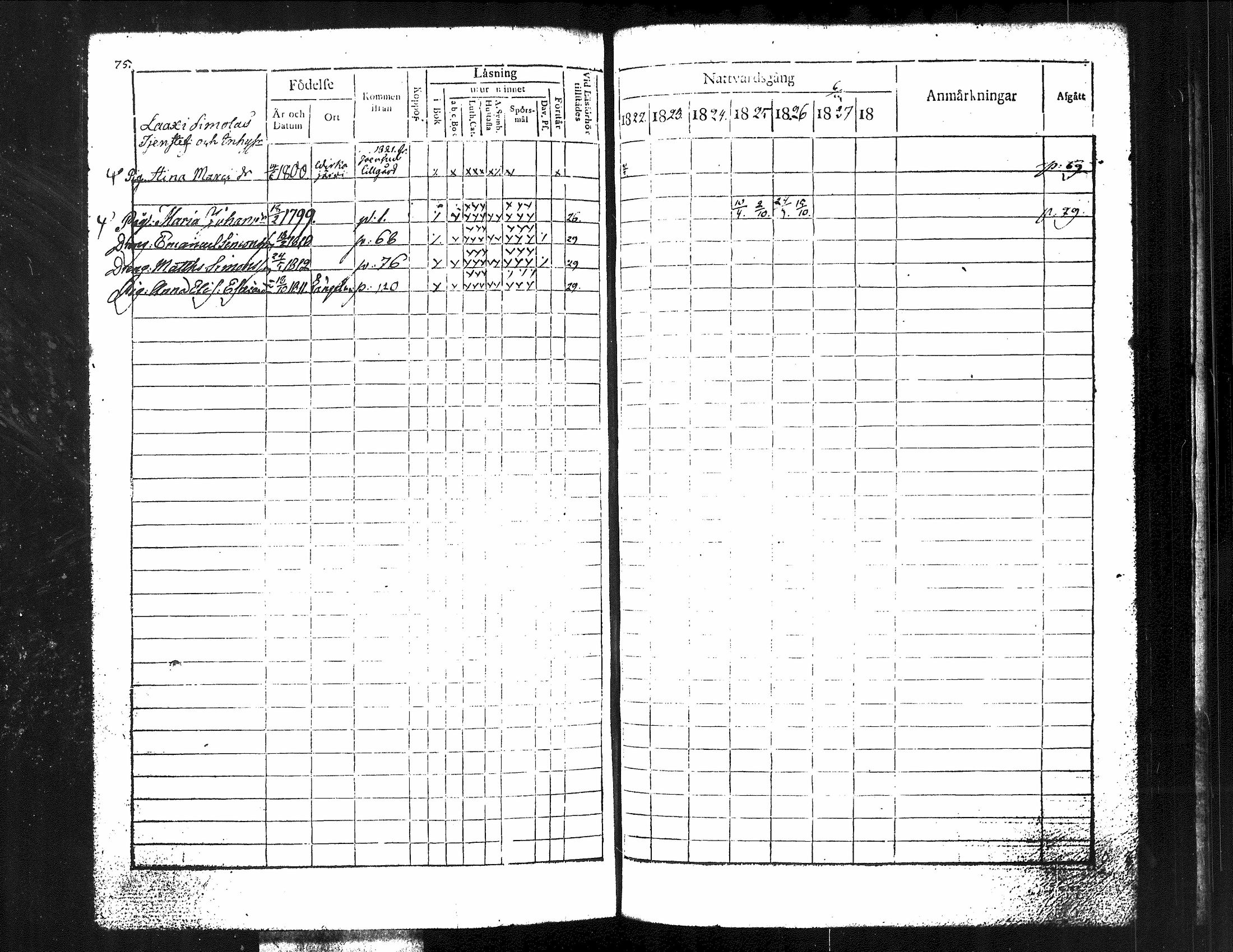 [ ../kirjat/Kirkonkirjat/kuorevesi/rippikirja_1815-1829_tk506/kuvat/222.jpg ]