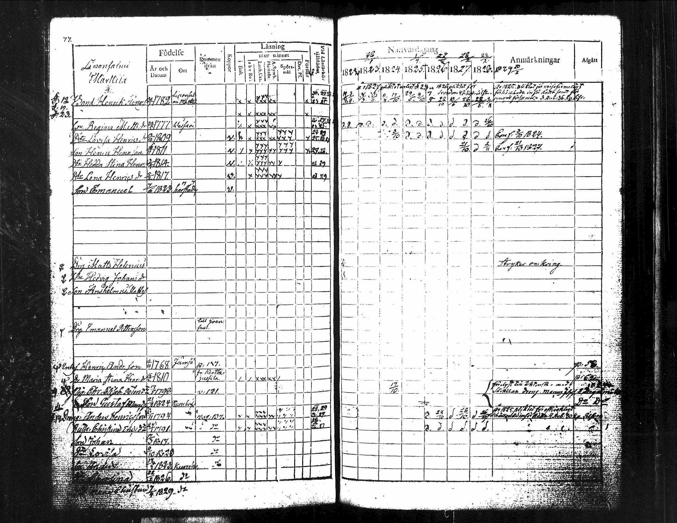 [ ../kirjat/Kirkonkirjat/kuorevesi/rippikirja_1815-1829_tk506/kuvat/224.jpg ]