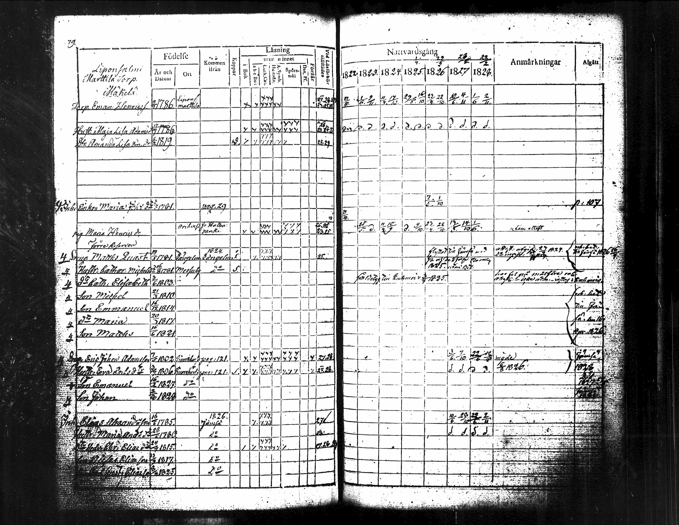 [ ../kirjat/Kirkonkirjat/kuorevesi/rippikirja_1815-1829_tk506/kuvat/226.jpg ]