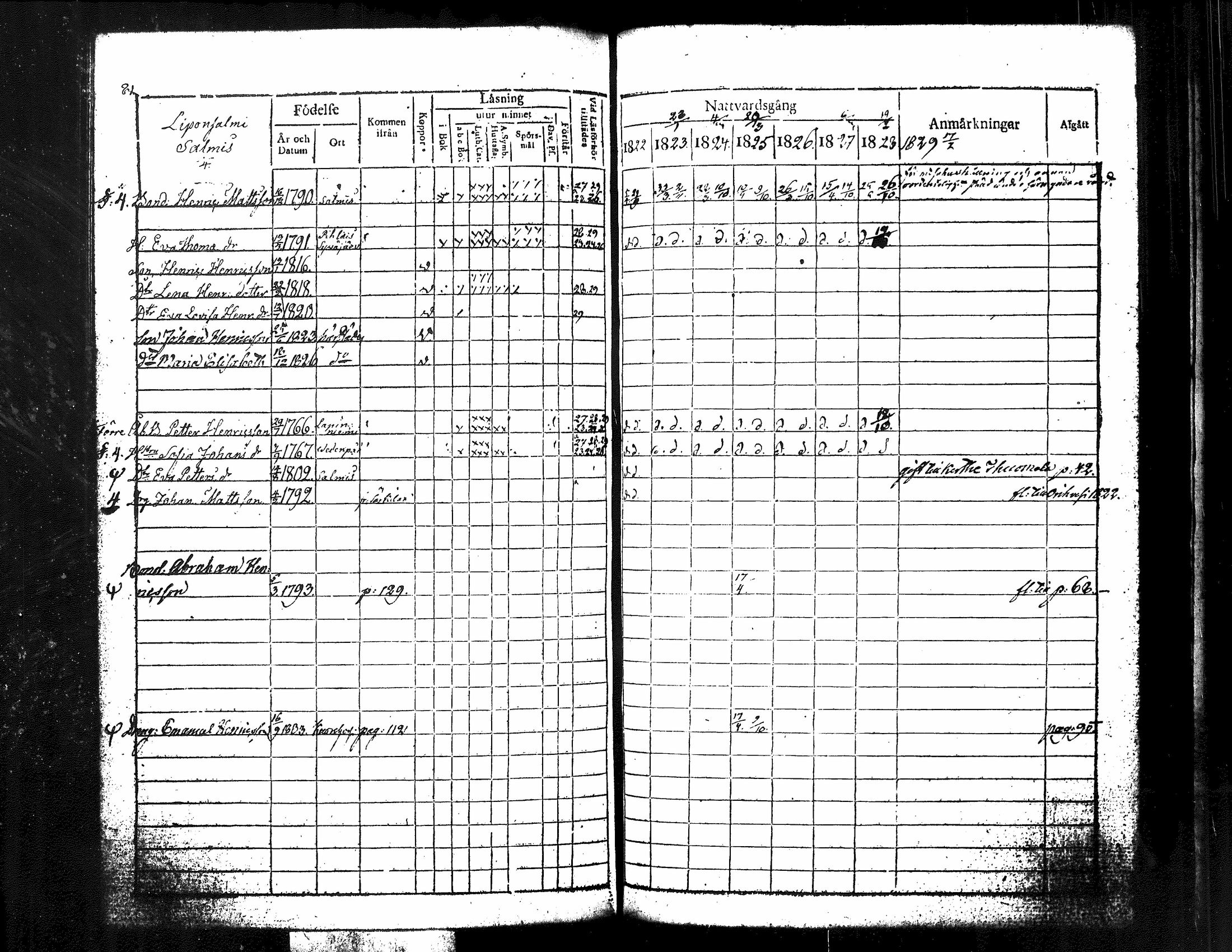 [ ../kirjat/Kirkonkirjat/kuorevesi/rippikirja_1815-1829_tk506/kuvat/229.jpg ]