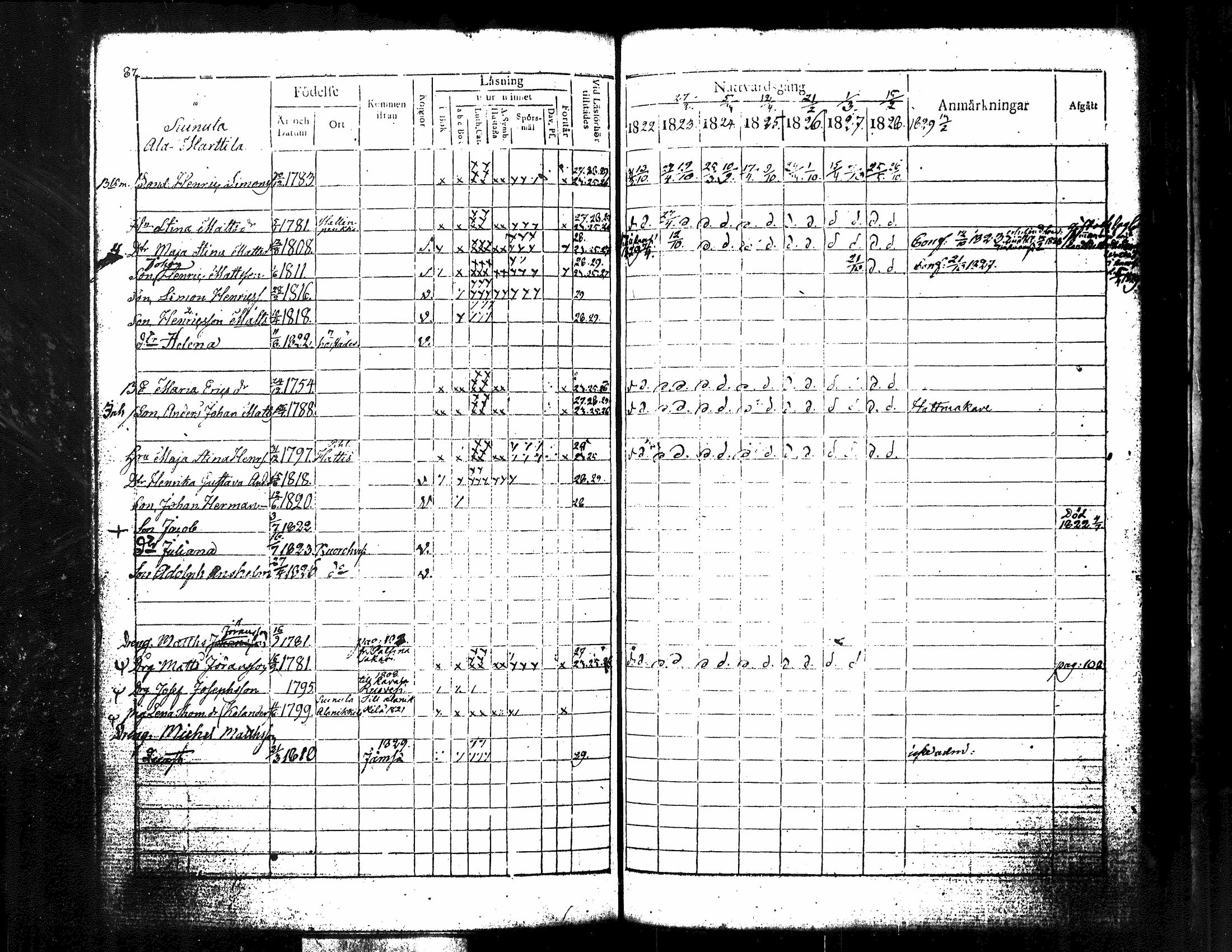 [ ../kirjat/Kirkonkirjat/kuorevesi/rippikirja_1815-1829_tk506/kuvat/235.jpg ]