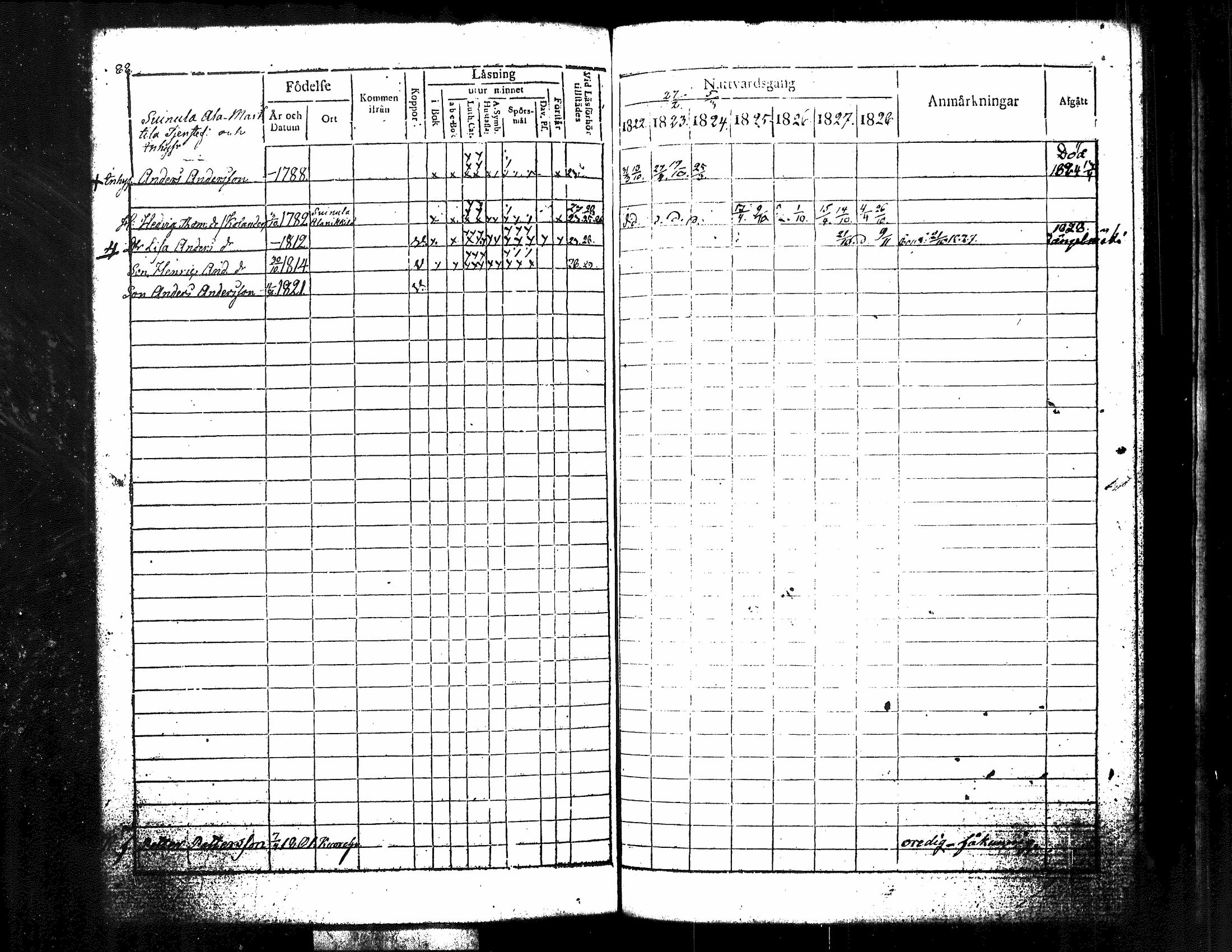 [ ../kirjat/Kirkonkirjat/kuorevesi/rippikirja_1815-1829_tk506/kuvat/236.jpg ]