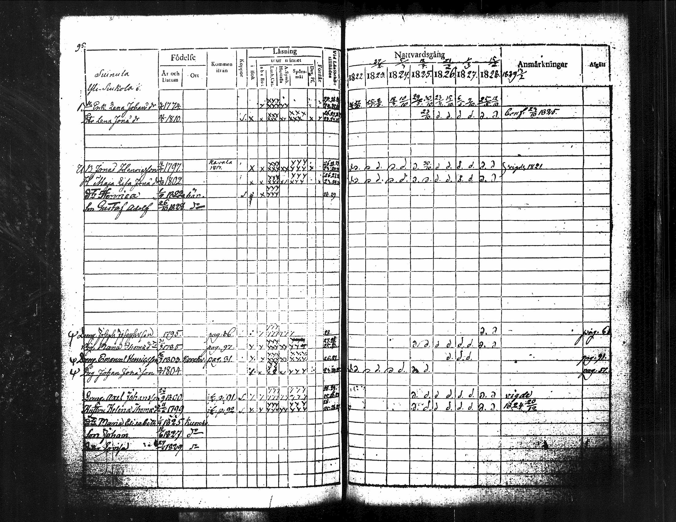 [ ../kirjat/Kirkonkirjat/kuorevesi/rippikirja_1815-1829_tk506/kuvat/243.jpg ]