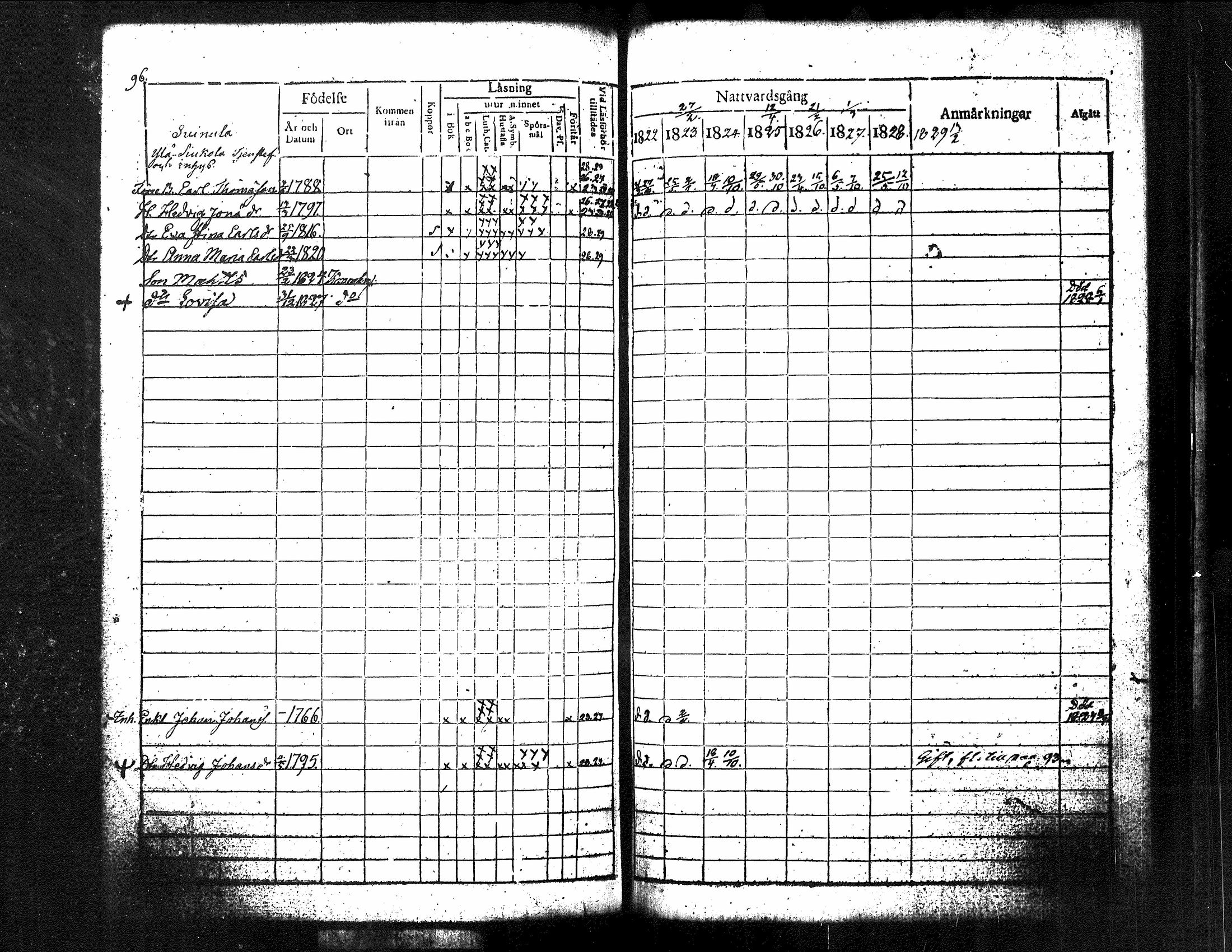 [ ../kirjat/Kirkonkirjat/kuorevesi/rippikirja_1815-1829_tk506/kuvat/244.jpg ]