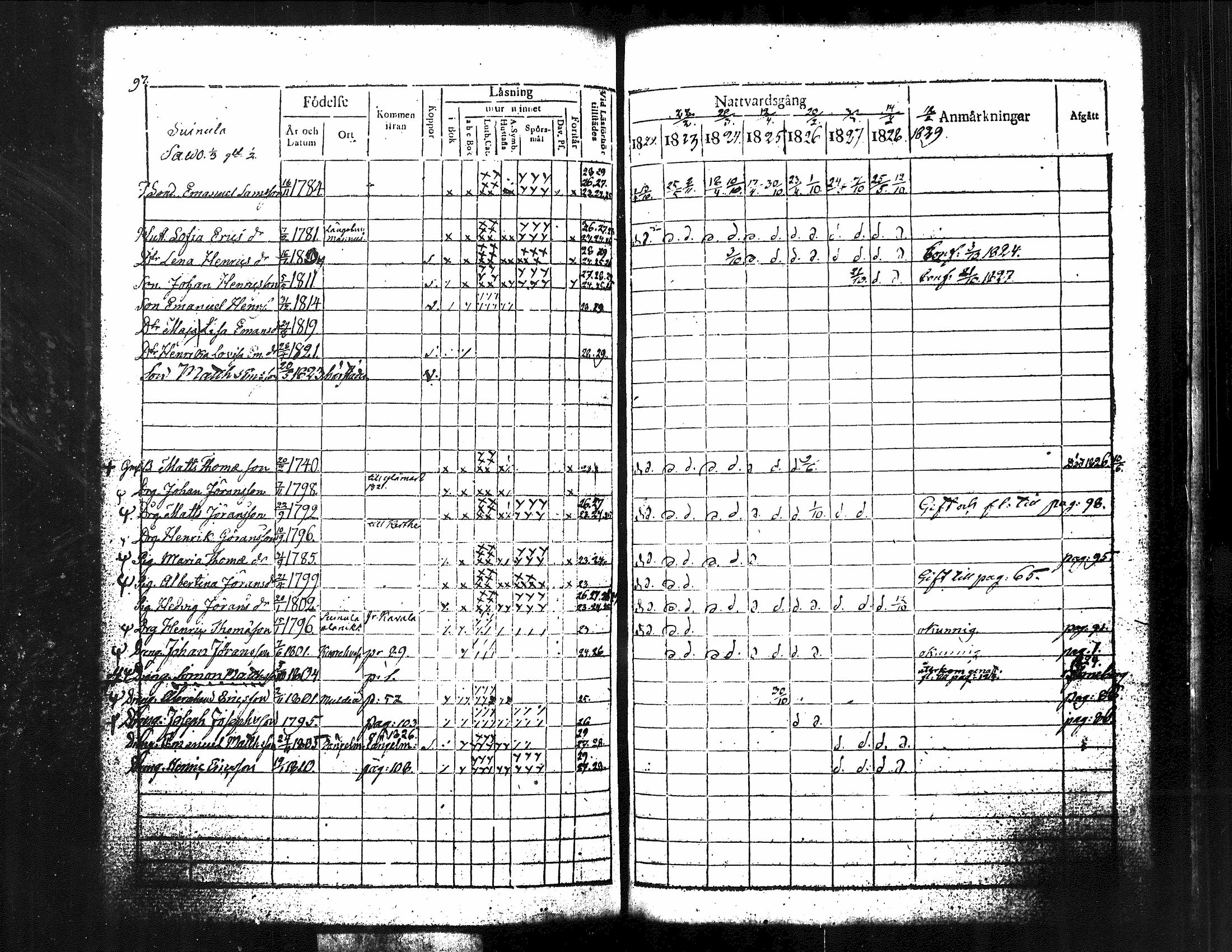 [ ../kirjat/Kirkonkirjat/kuorevesi/rippikirja_1815-1829_tk506/kuvat/245.jpg ]