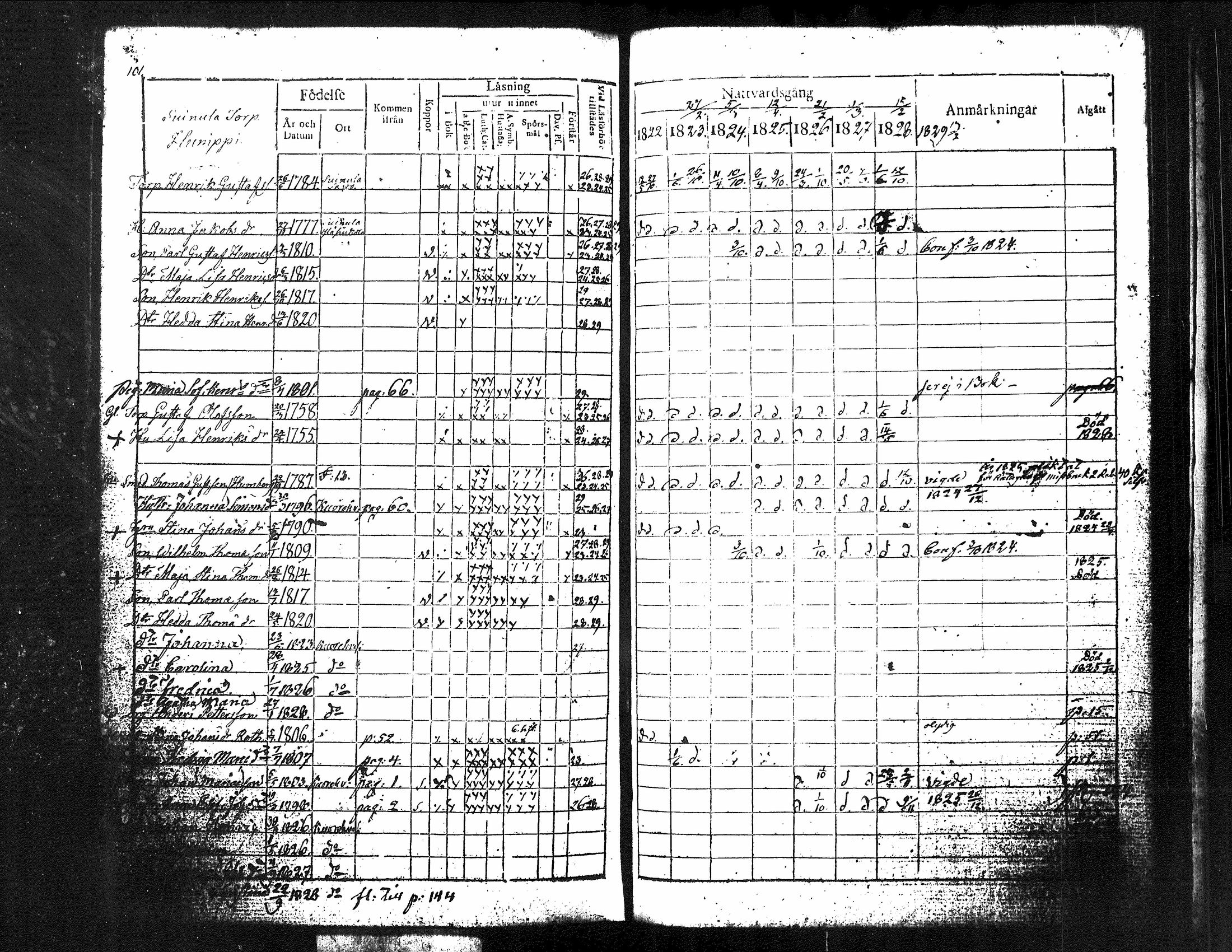 [ ../kirjat/Kirkonkirjat/kuorevesi/rippikirja_1815-1829_tk506/kuvat/249.jpg ]