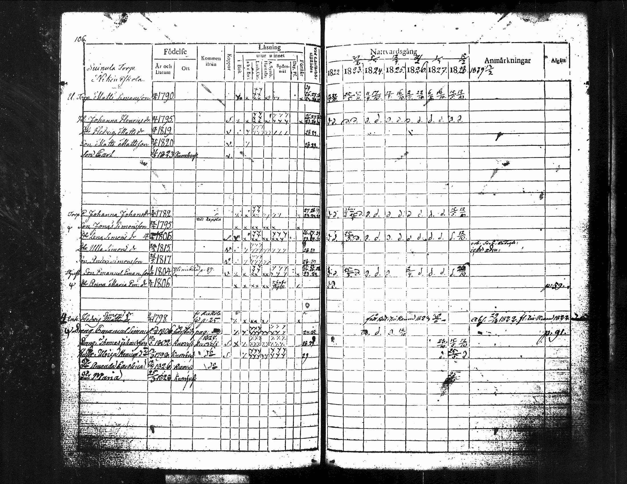 [ ../kirjat/Kirkonkirjat/kuorevesi/rippikirja_1815-1829_tk506/kuvat/254.jpg ]
