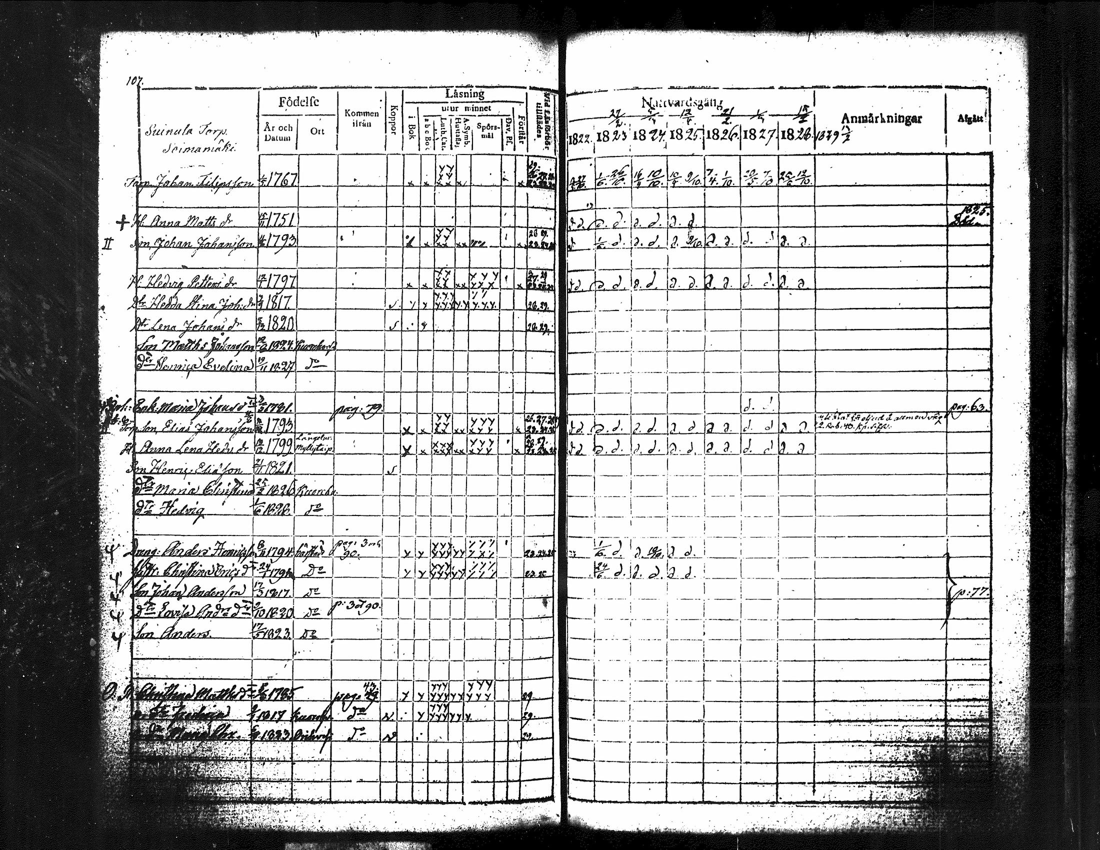 [ ../kirjat/Kirkonkirjat/kuorevesi/rippikirja_1815-1829_tk506/kuvat/255.jpg ]