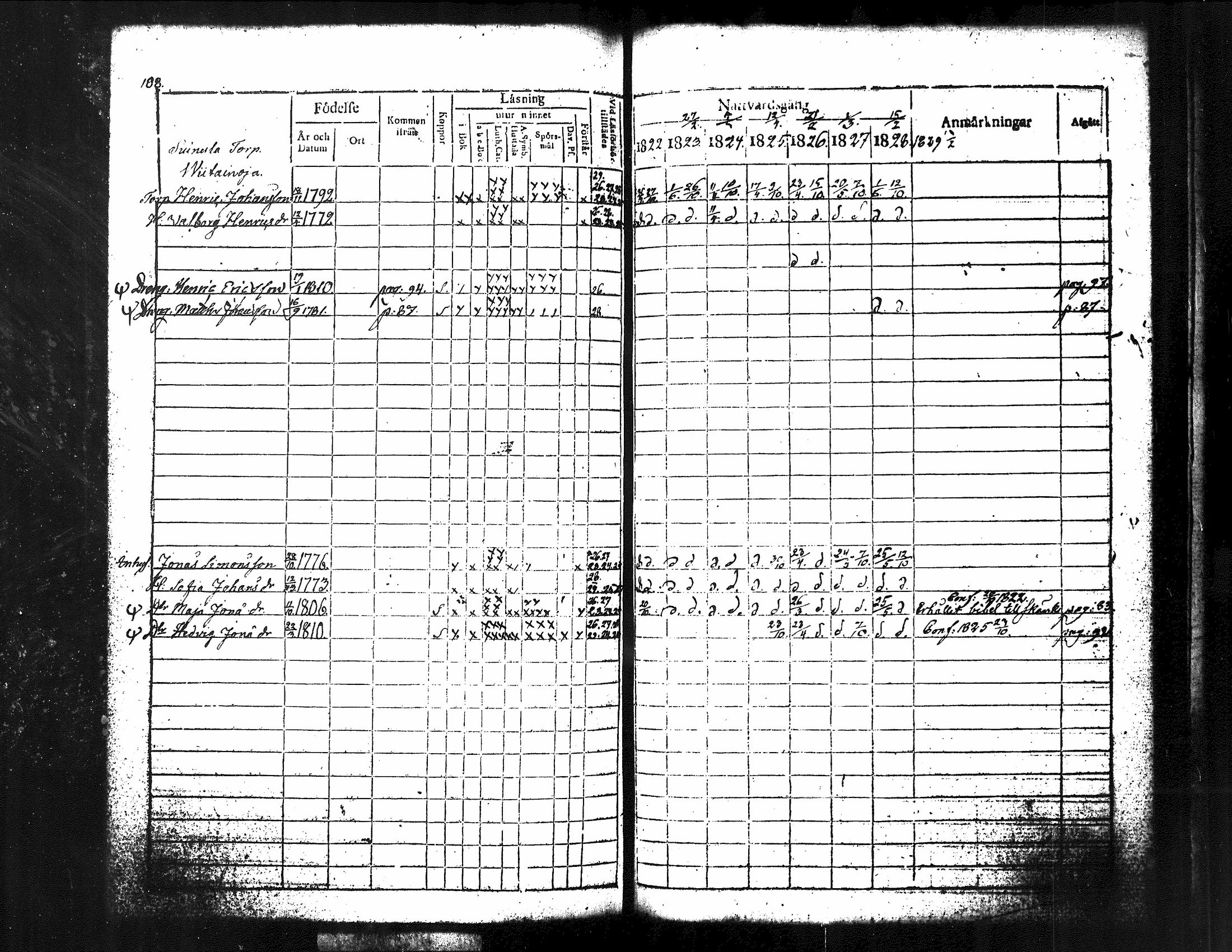 [ ../kirjat/Kirkonkirjat/kuorevesi/rippikirja_1815-1829_tk506/kuvat/256.jpg ]